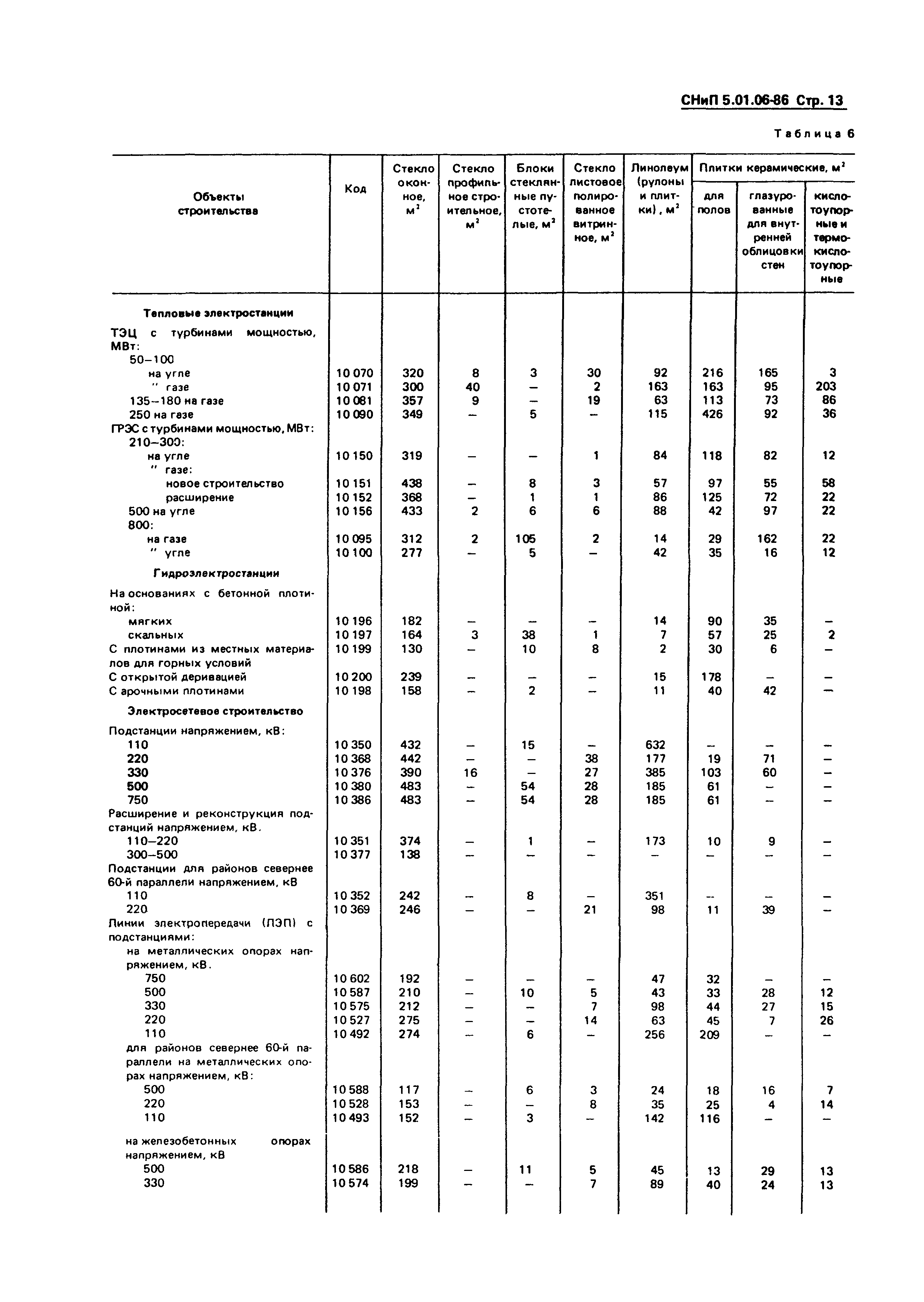 СНиП 5.01.06-86