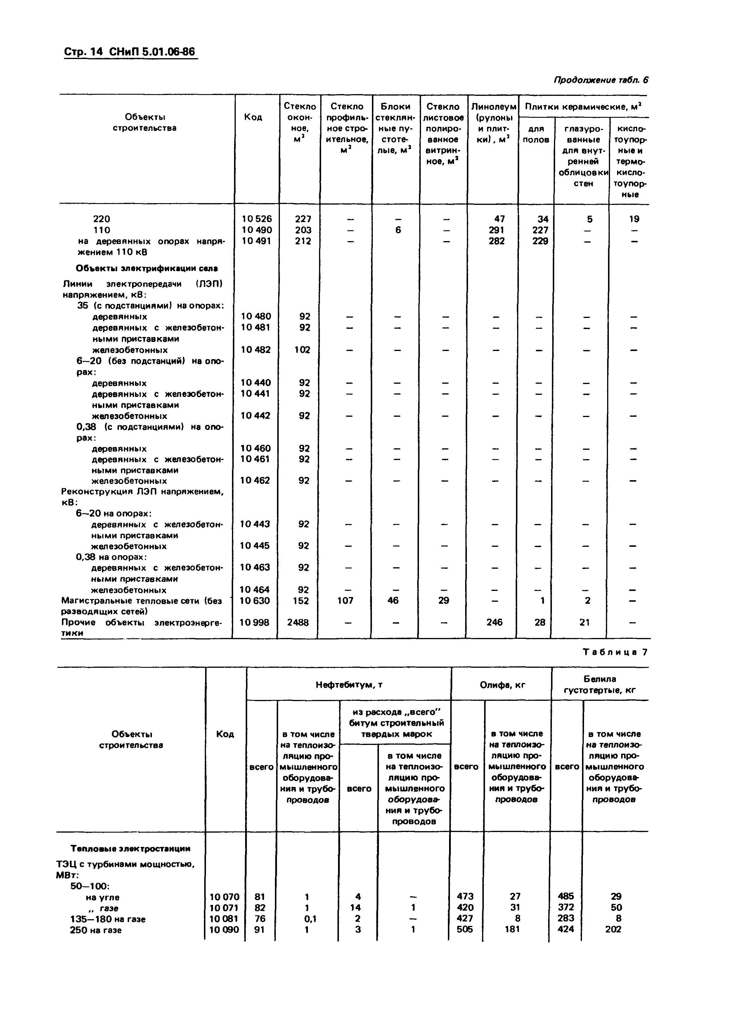 СНиП 5.01.06-86