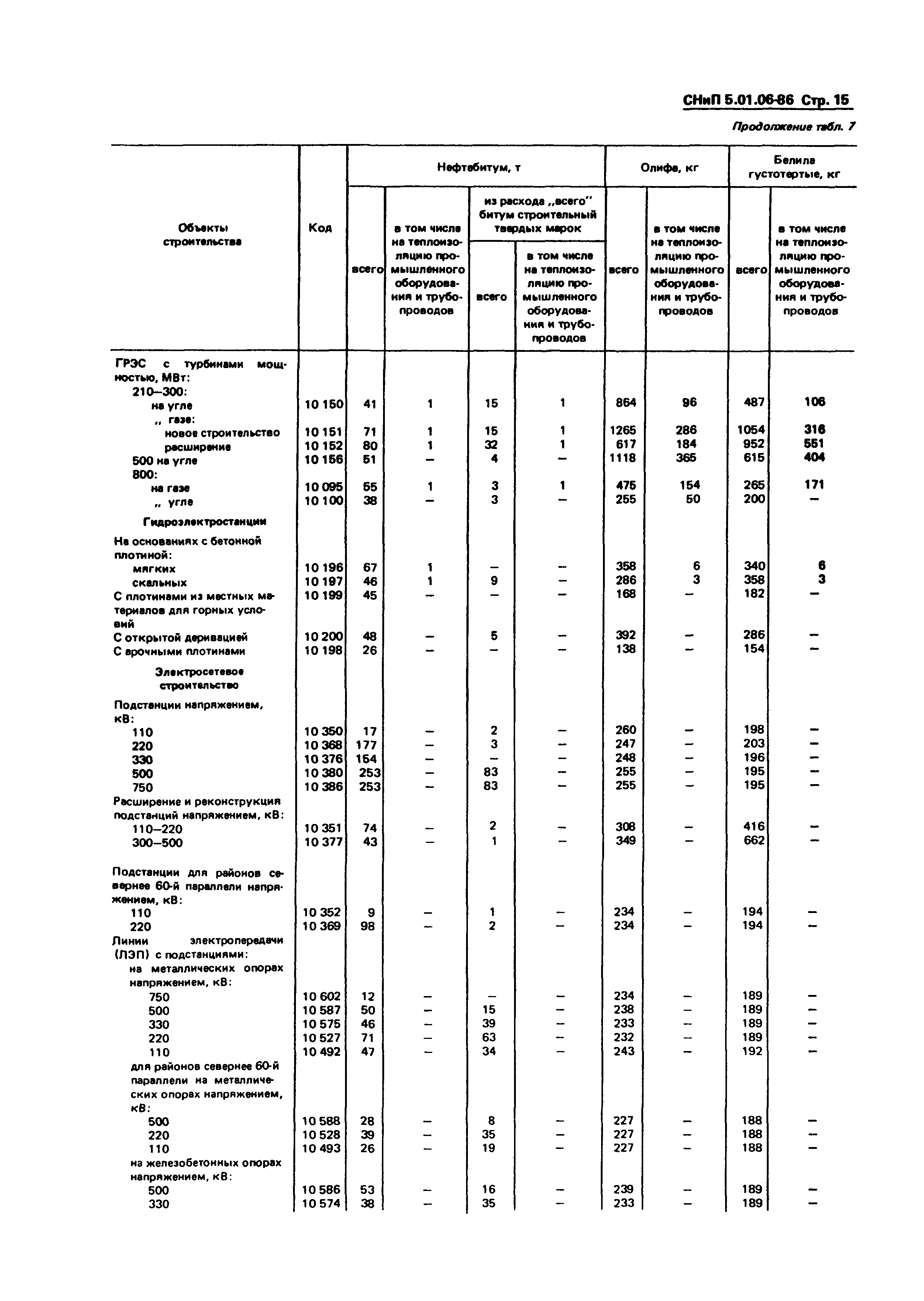 СНиП 5.01.06-86