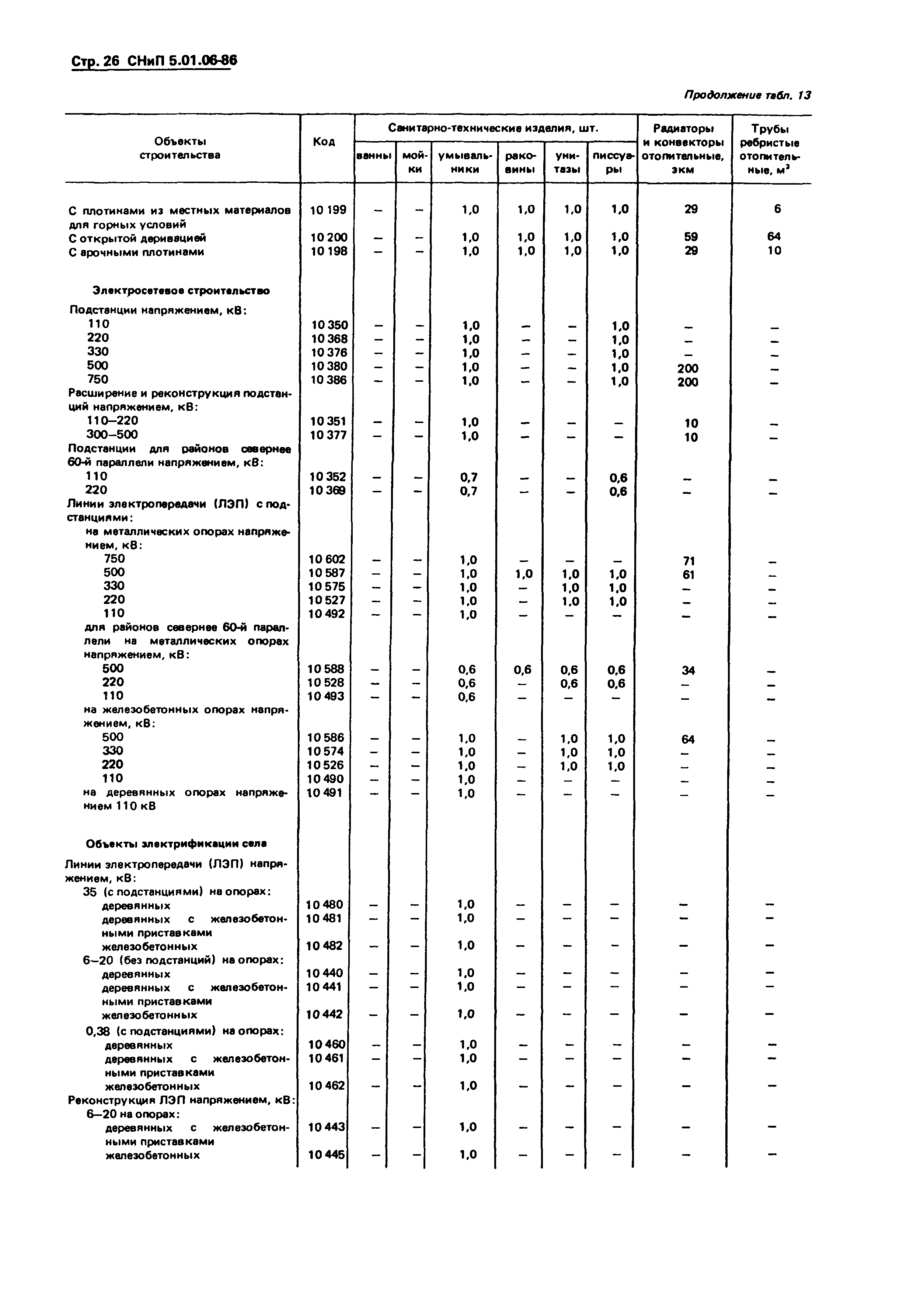 СНиП 5.01.06-86