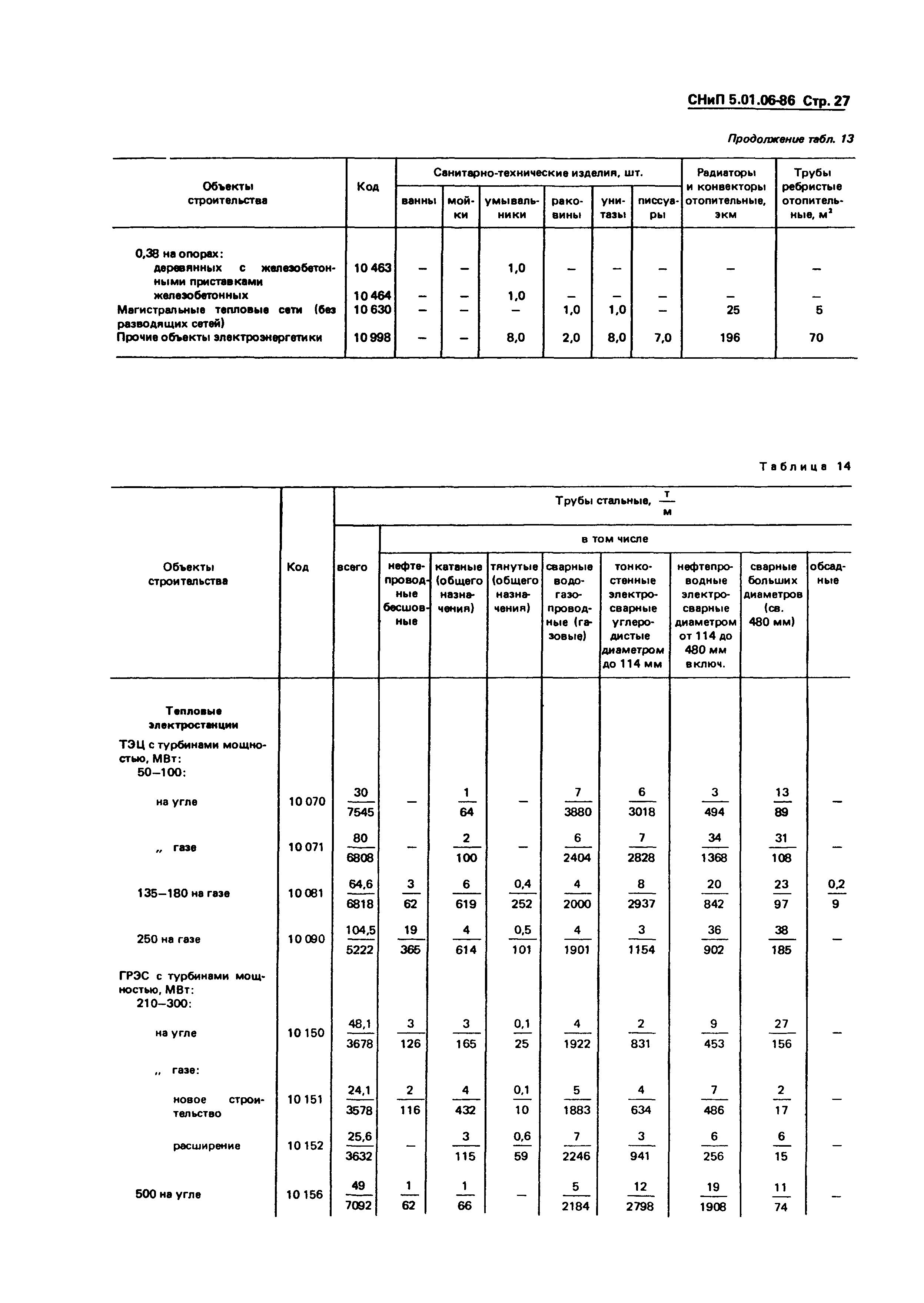 СНиП 5.01.06-86