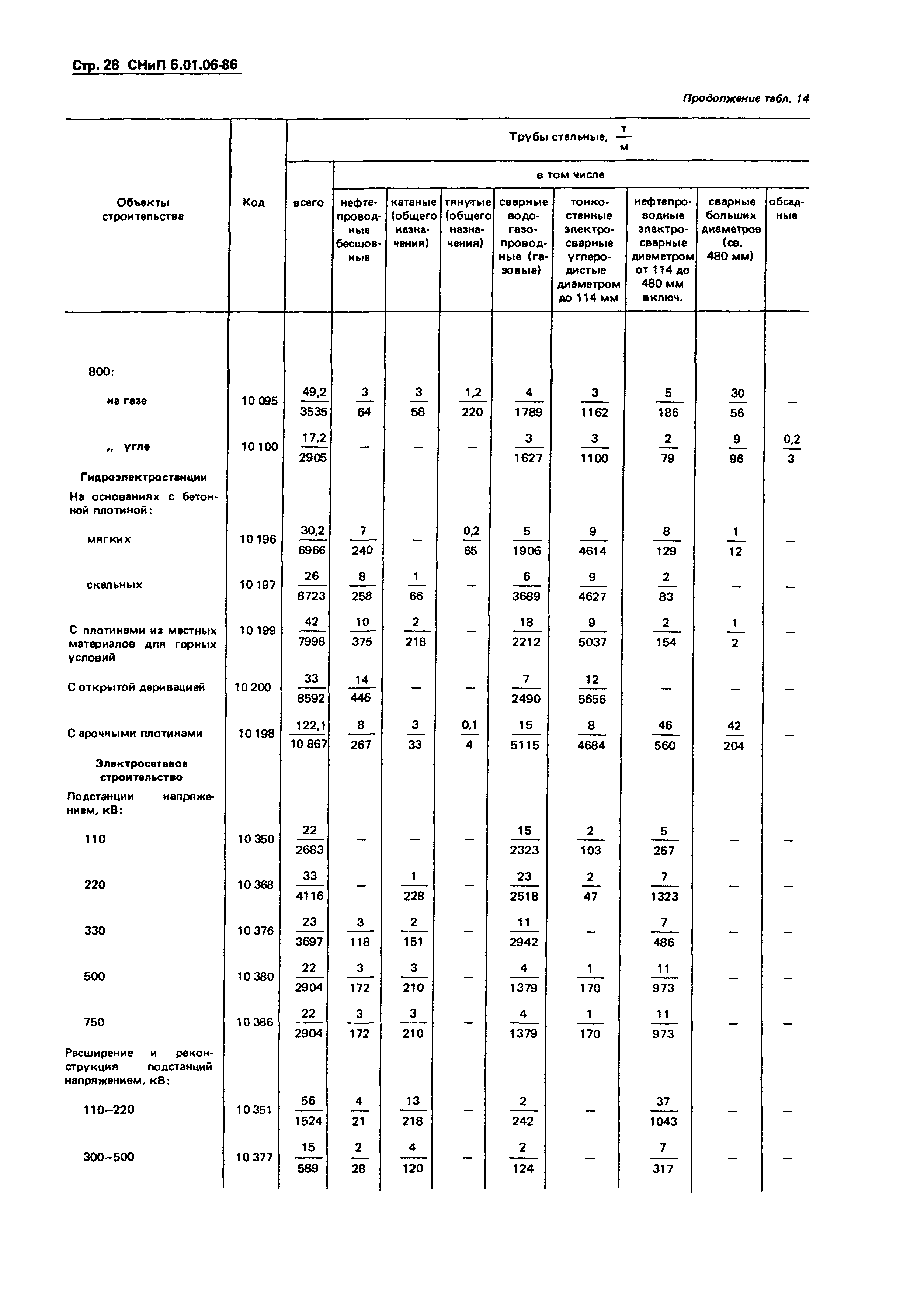 СНиП 5.01.06-86