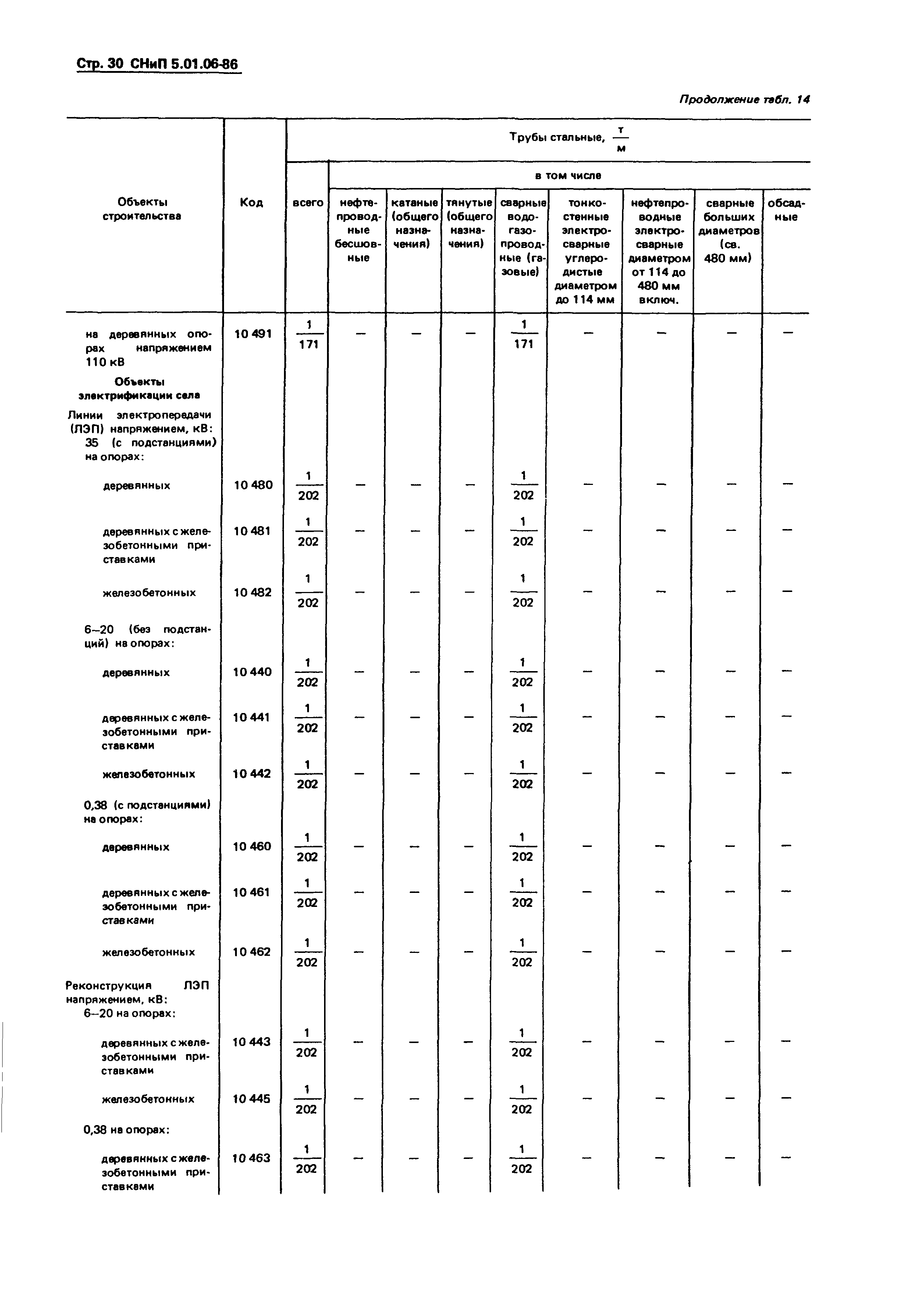 СНиП 5.01.06-86