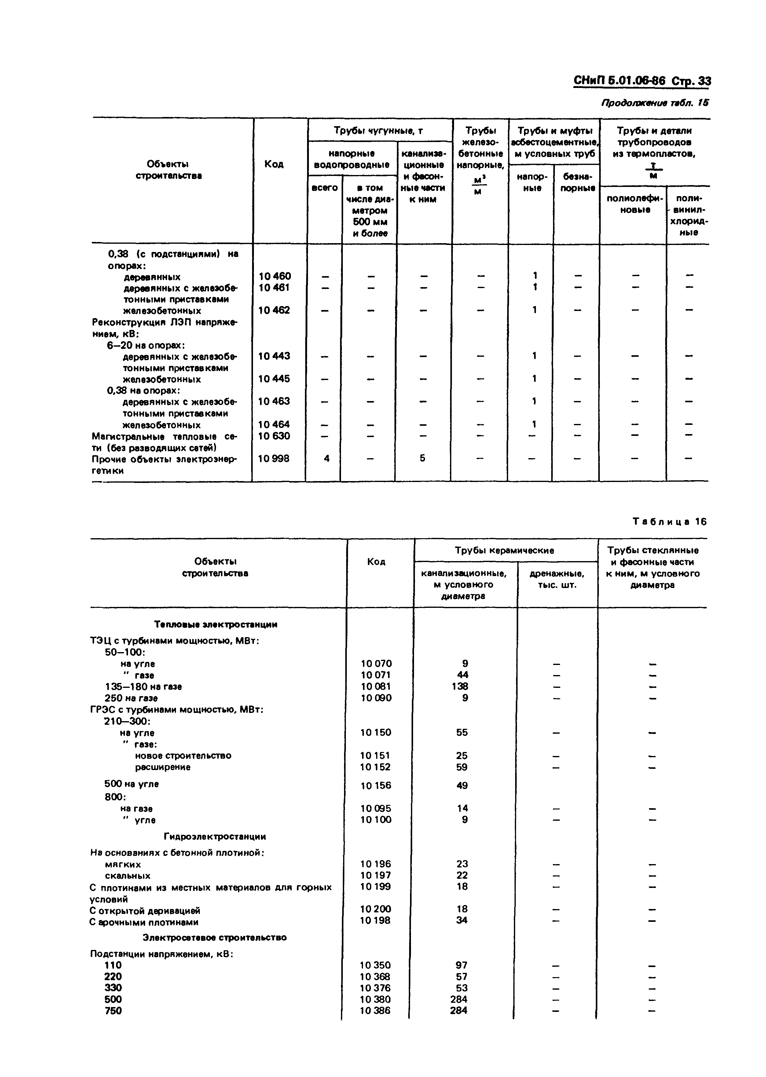 СНиП 5.01.06-86