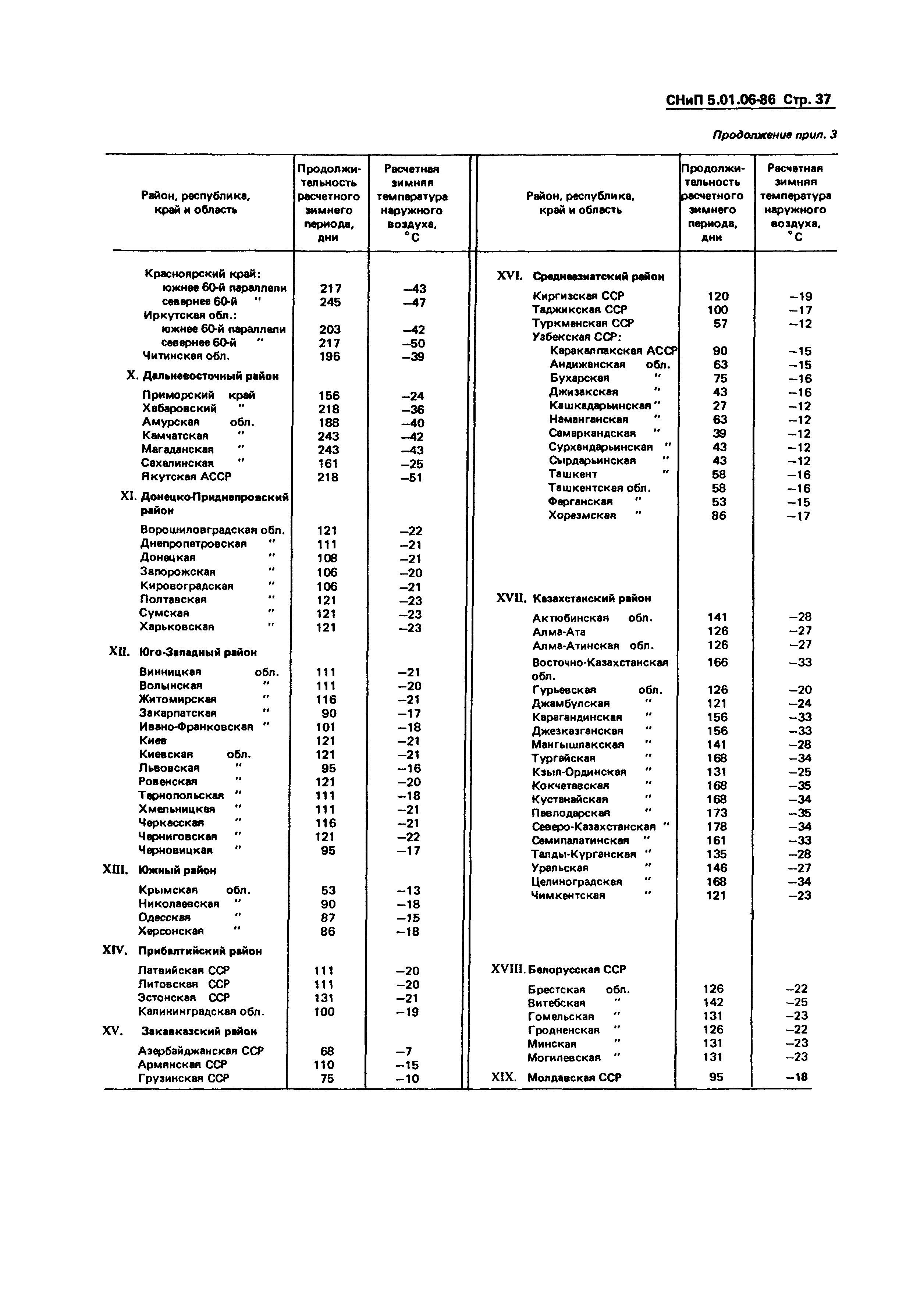 СНиП 5.01.06-86