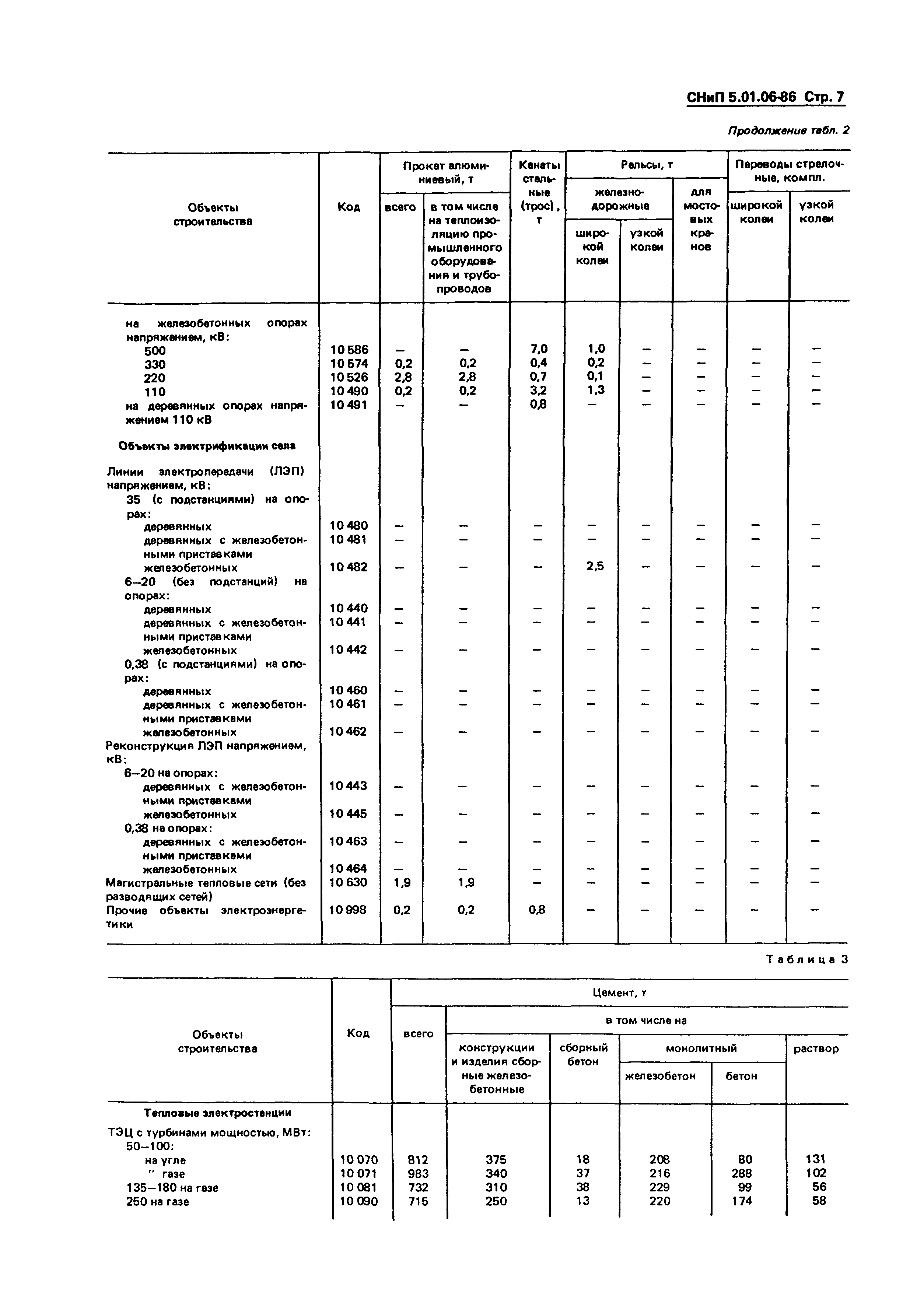 СНиП 5.01.06-86