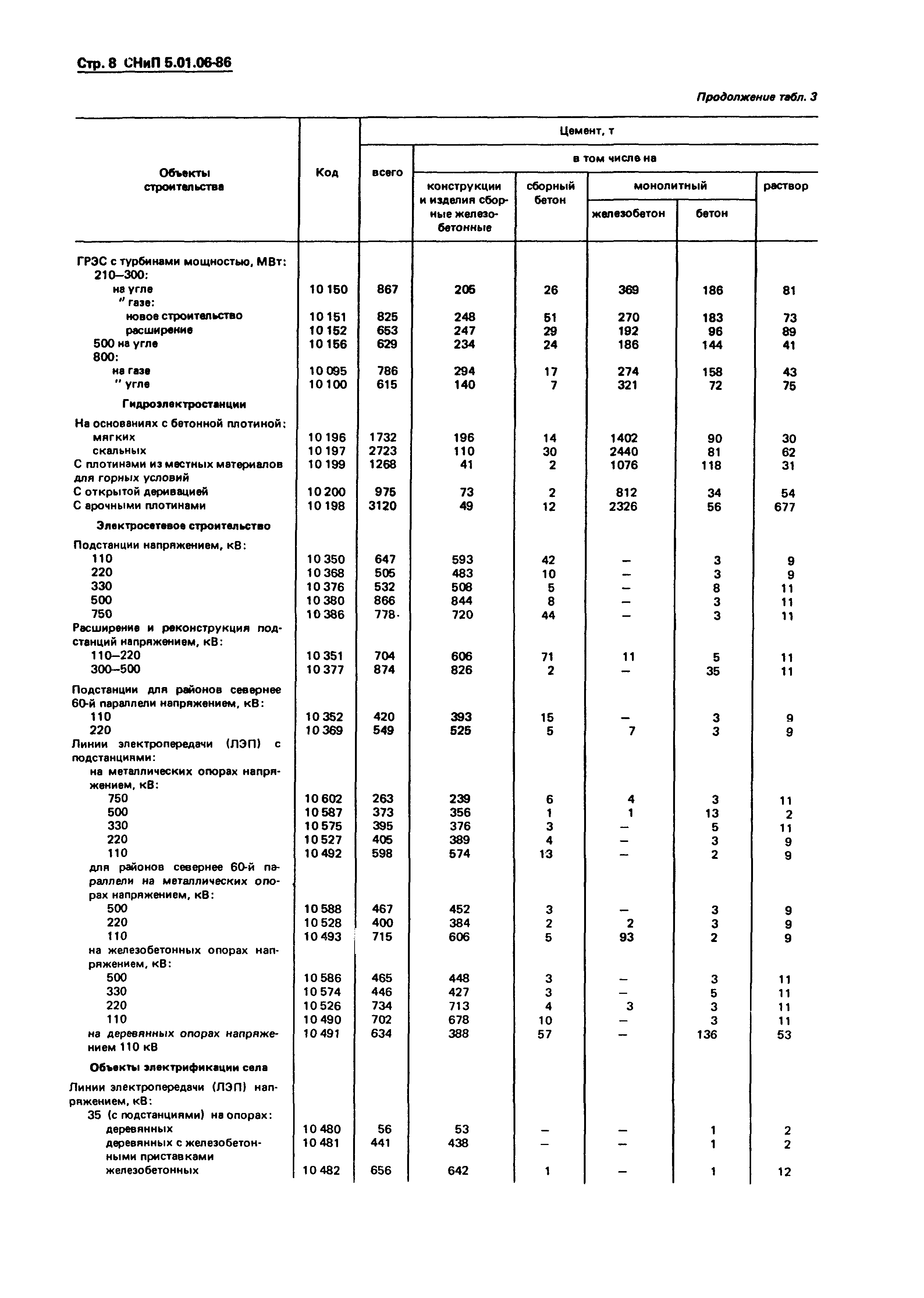 СНиП 5.01.06-86