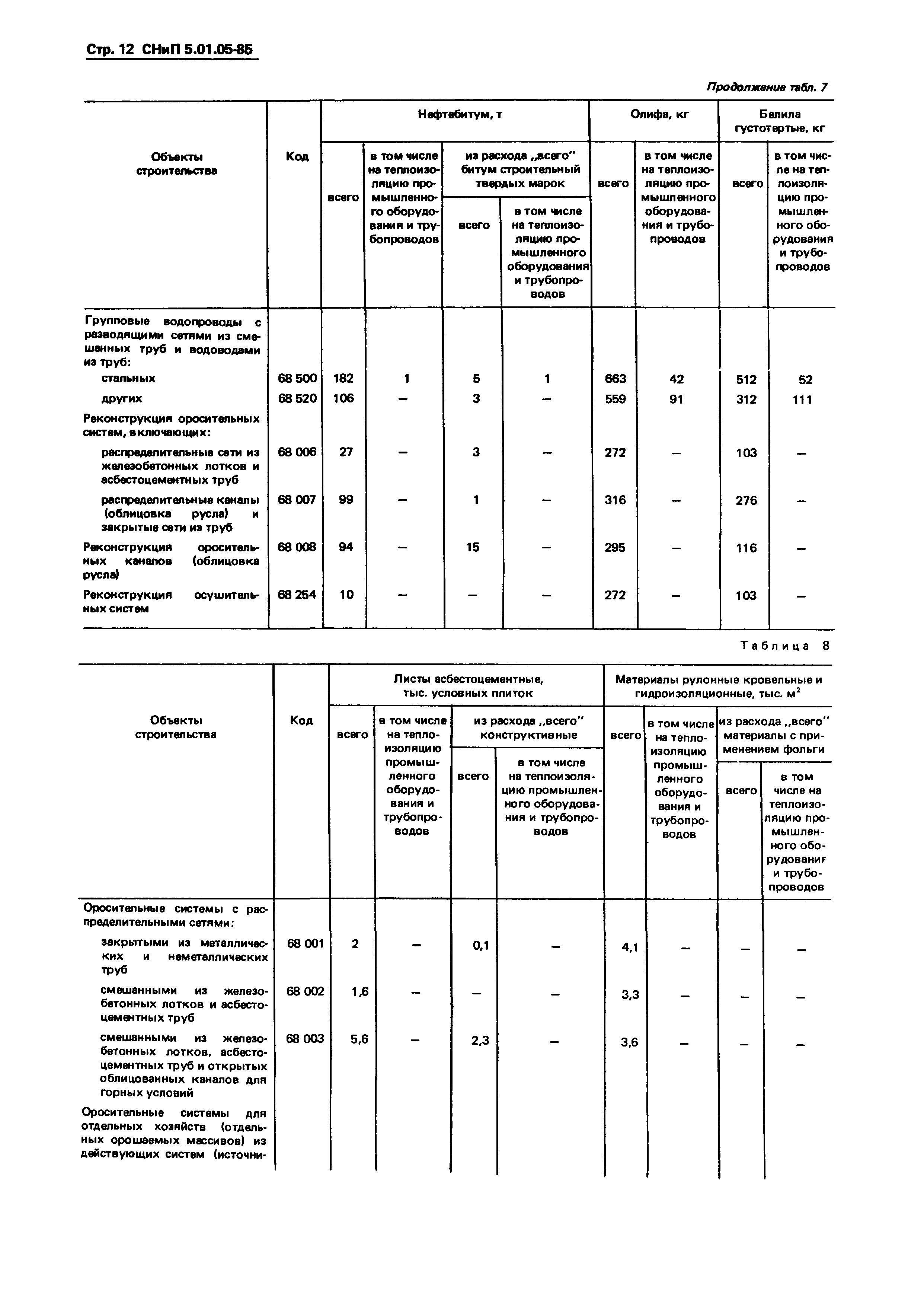 СНиП 5.01.05-85