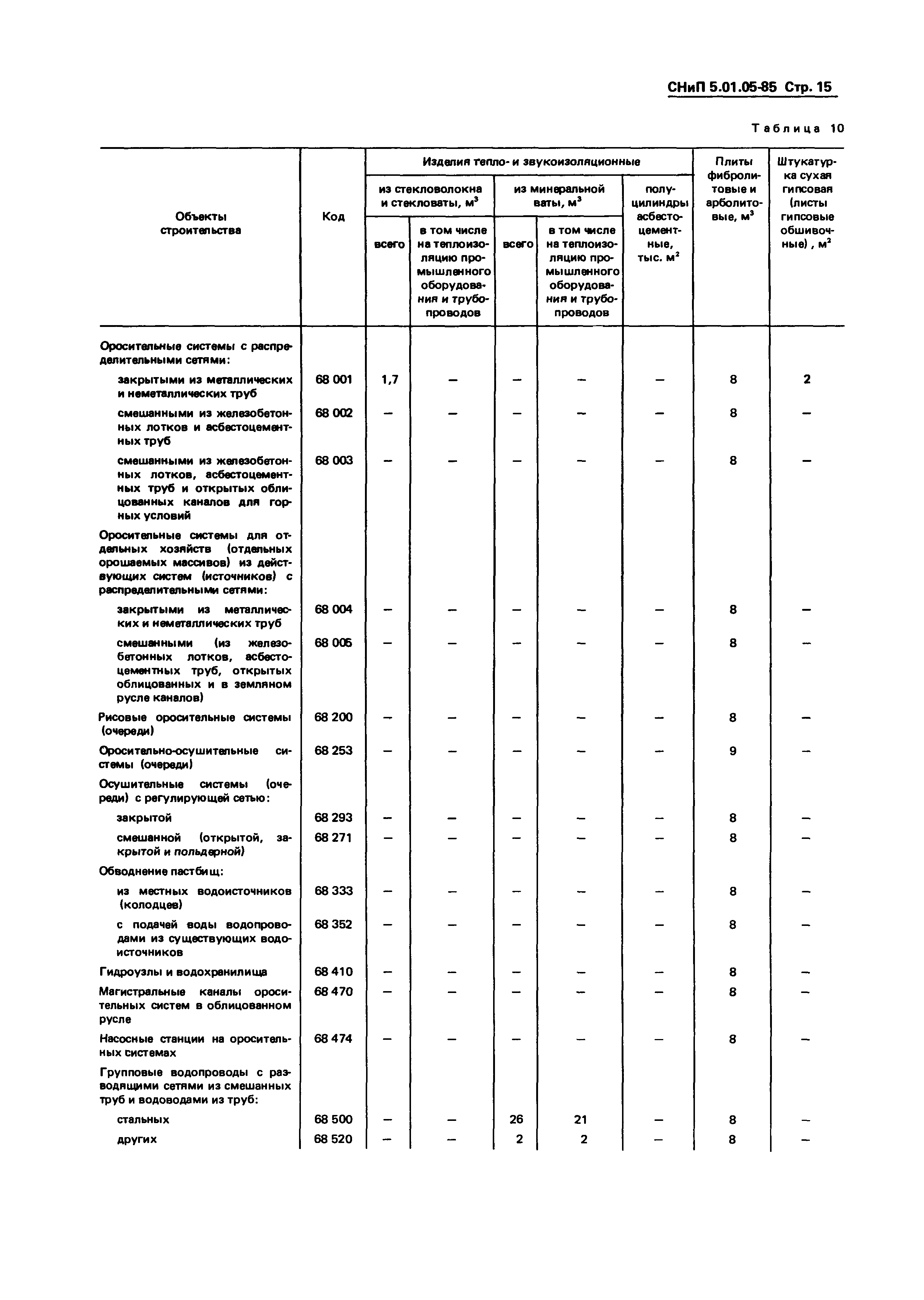 СНиП 5.01.05-85