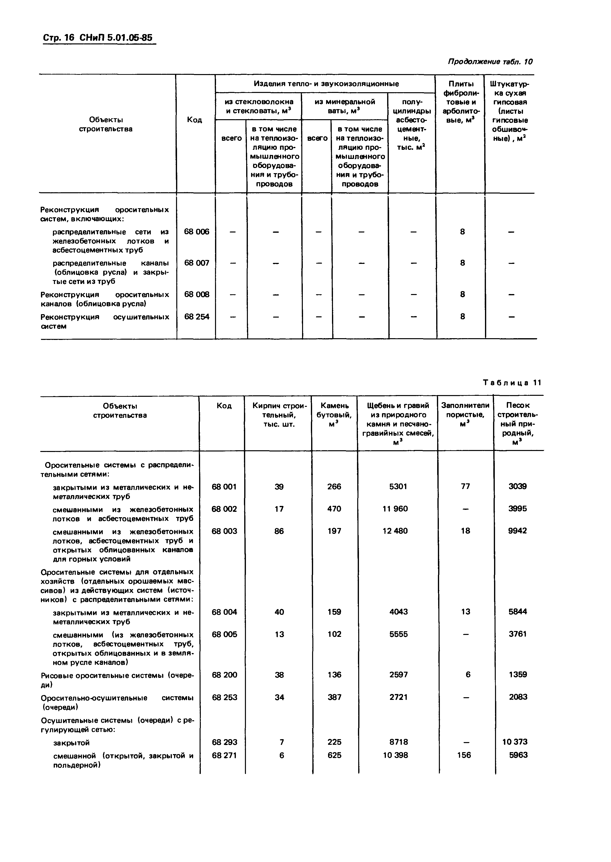 СНиП 5.01.05-85