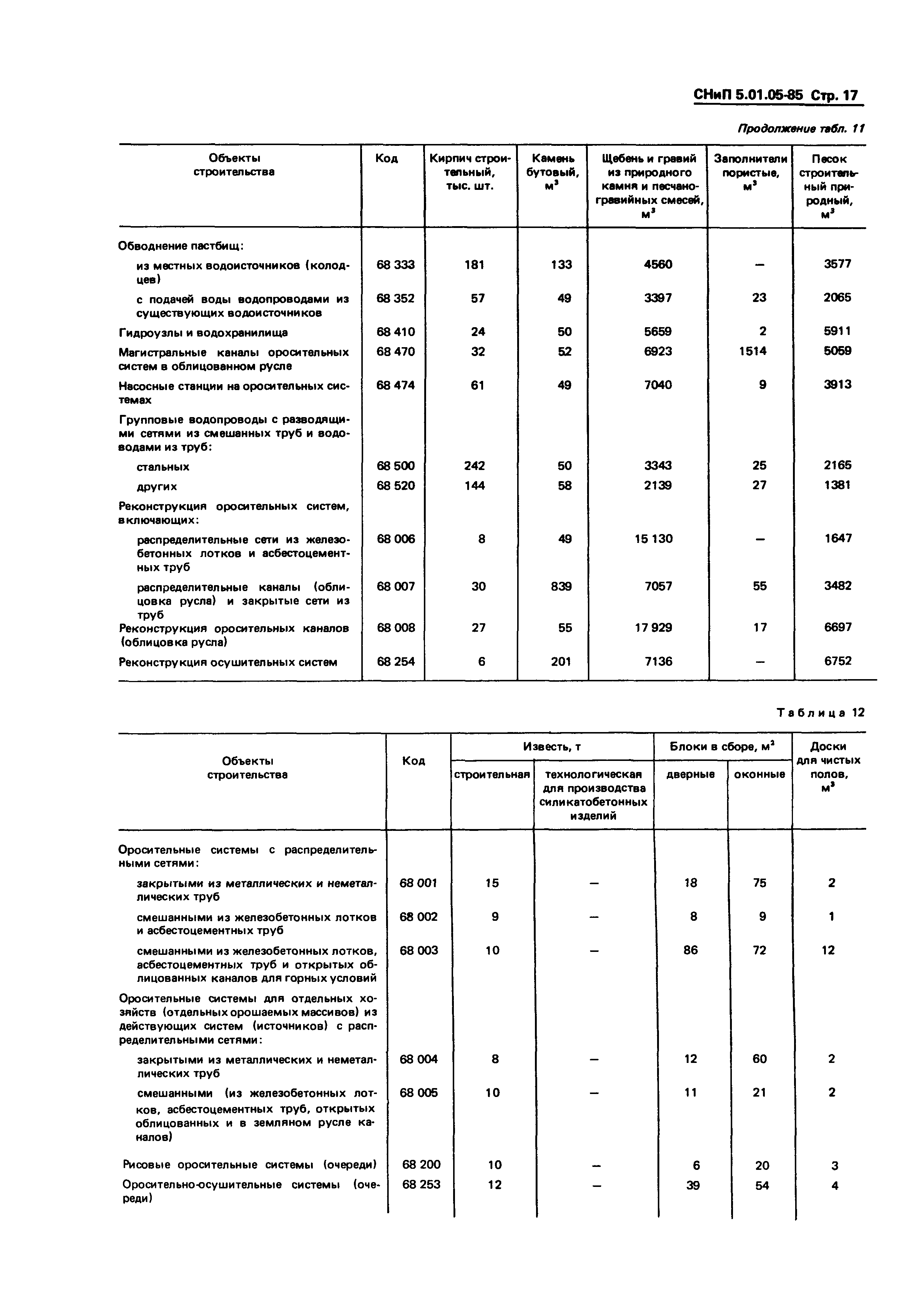 СНиП 5.01.05-85