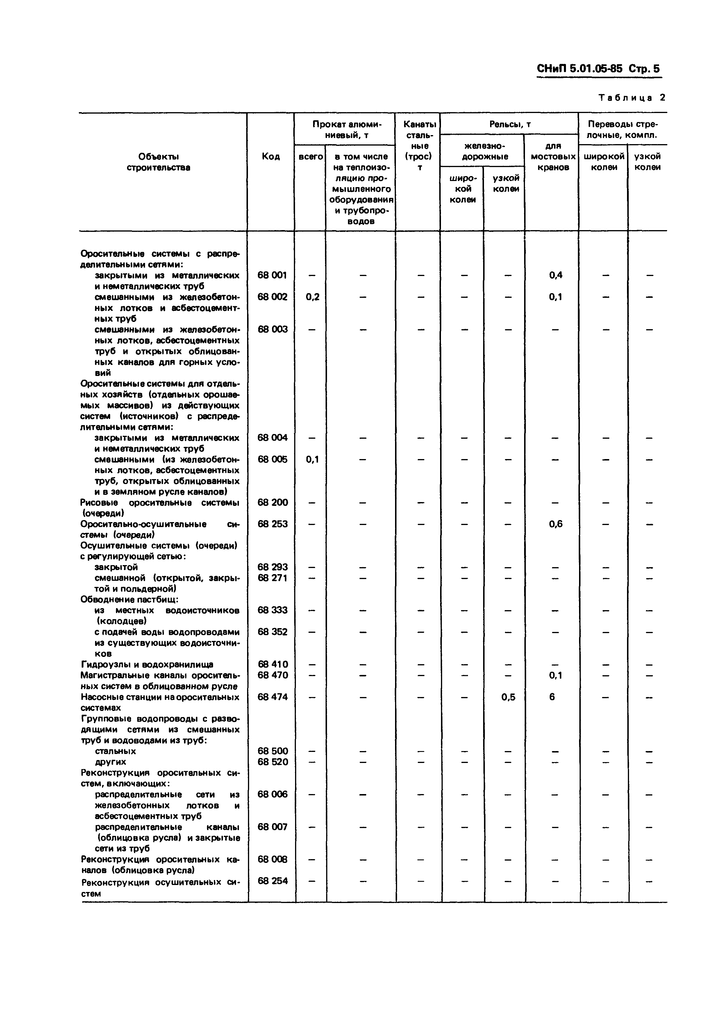 СНиП 5.01.05-85