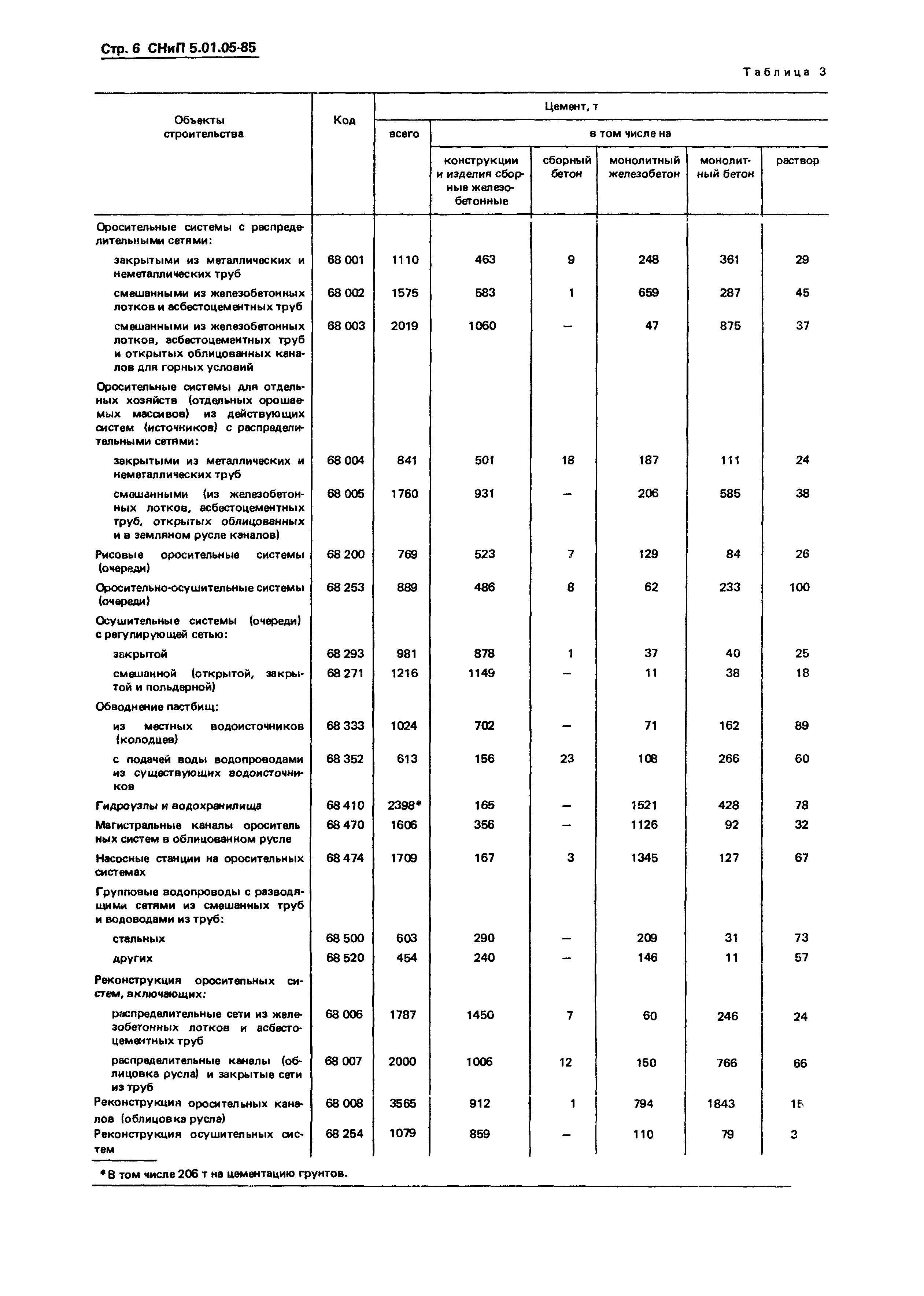 СНиП 5.01.05-85