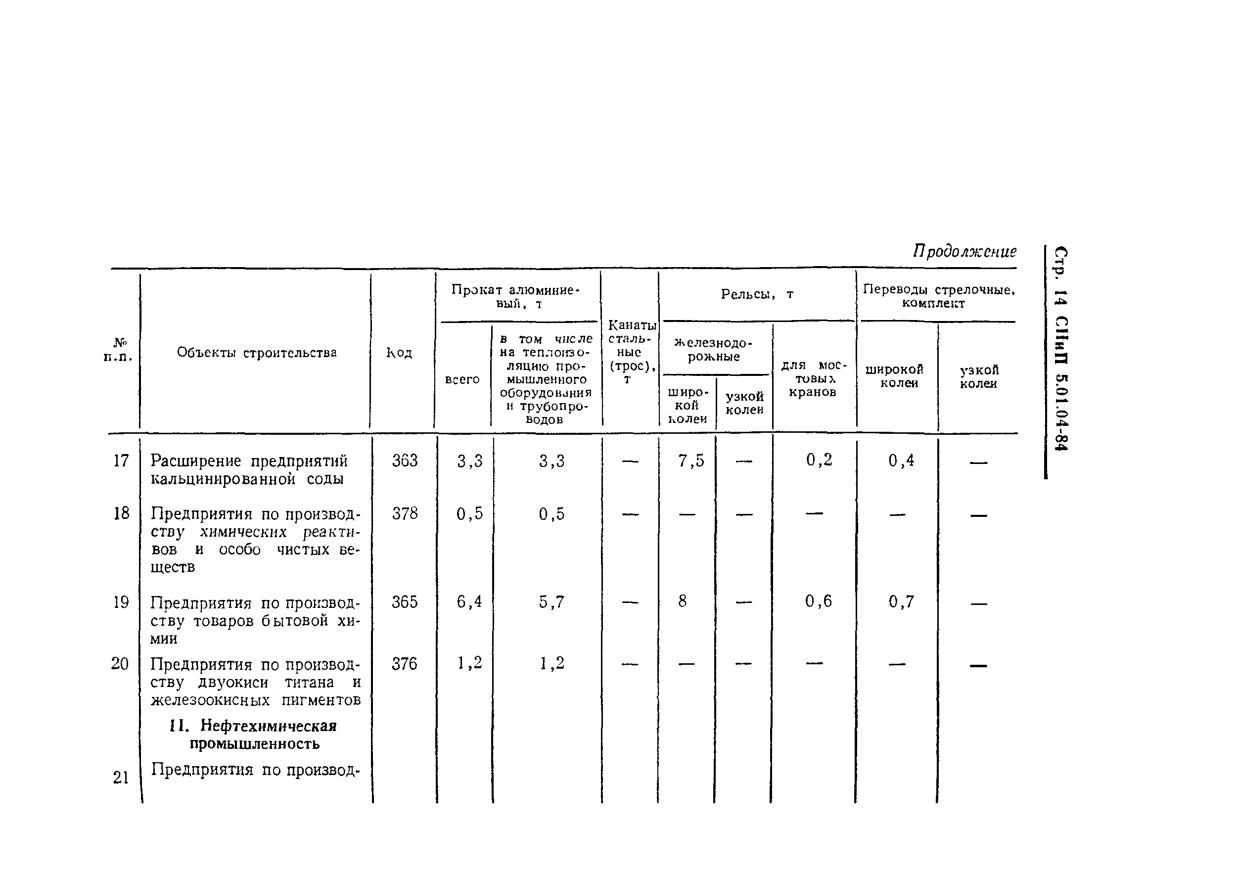 СНиП 5.01.04-84