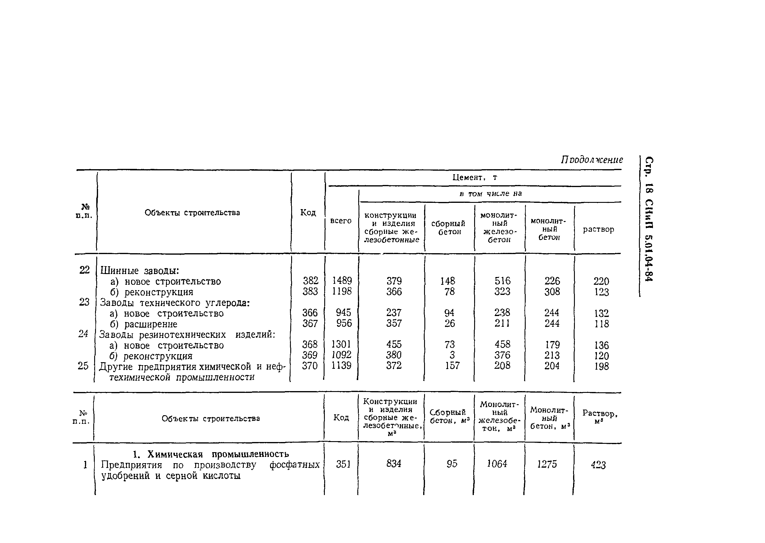 СНиП 5.01.04-84