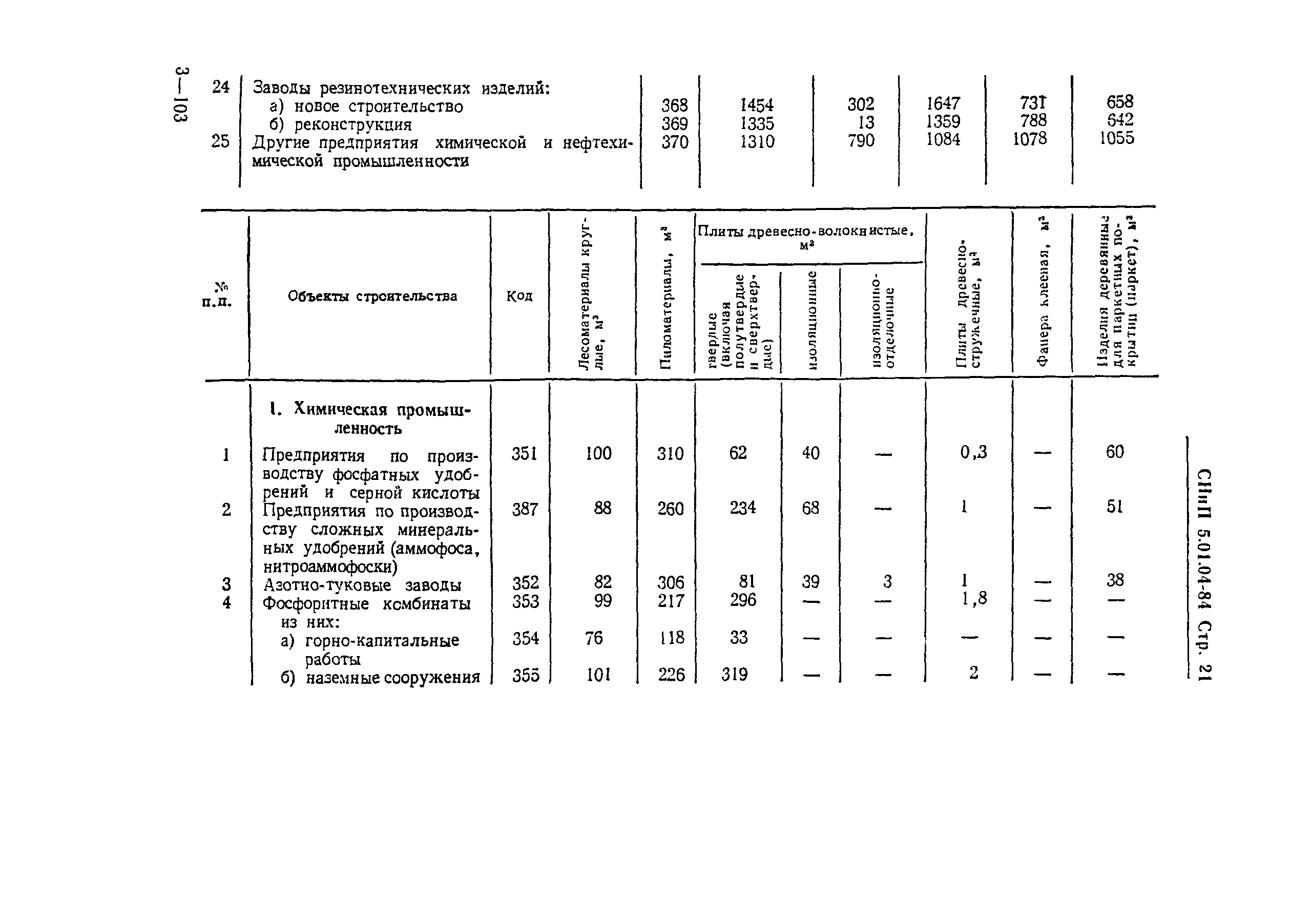 СНиП 5.01.04-84