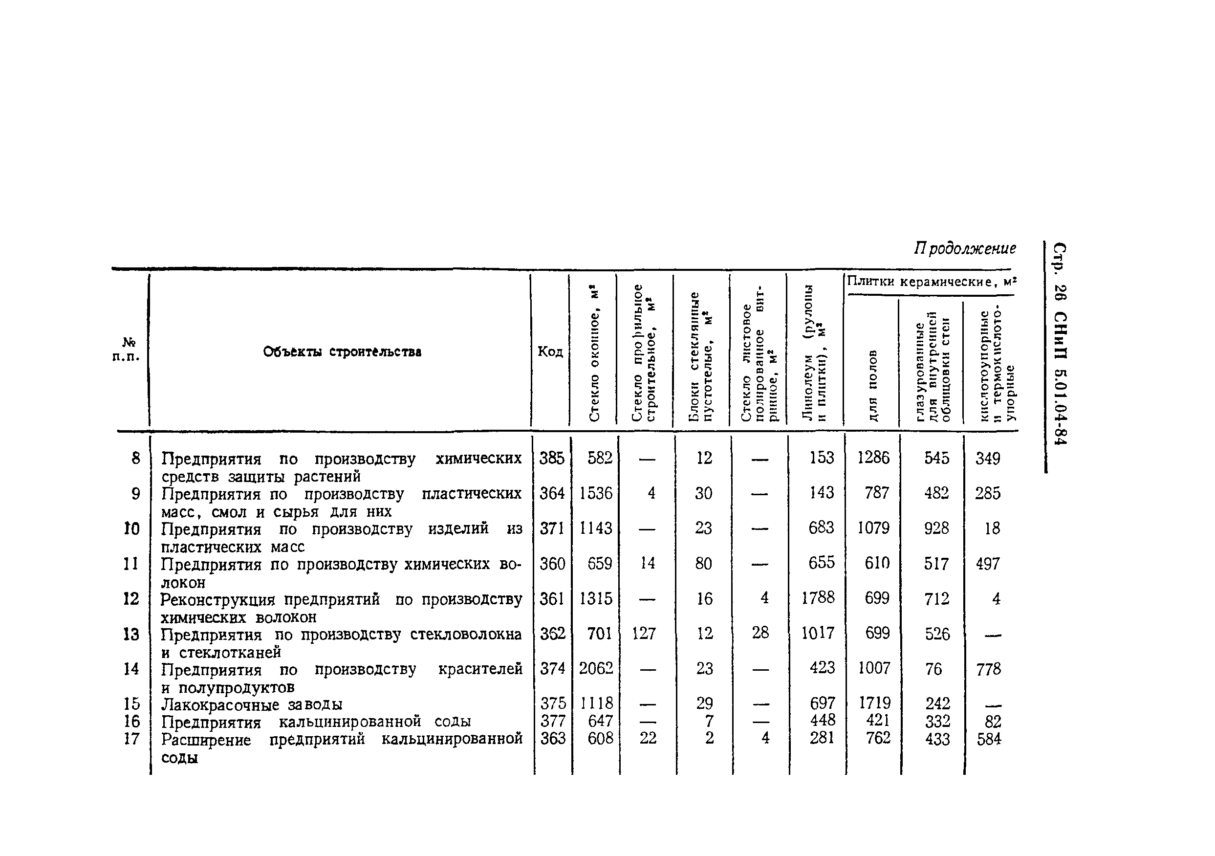 СНиП 5.01.04-84