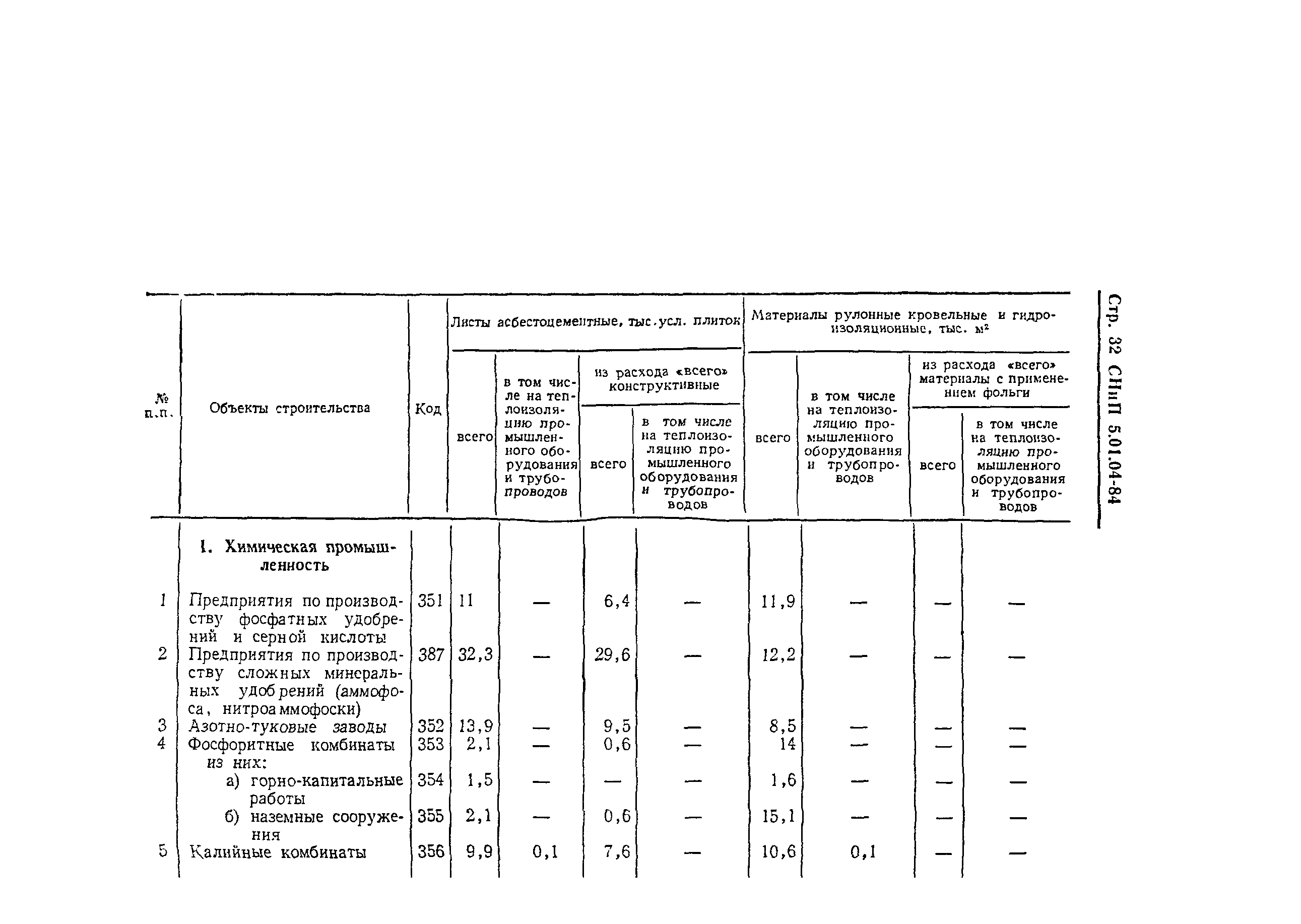 СНиП 5.01.04-84