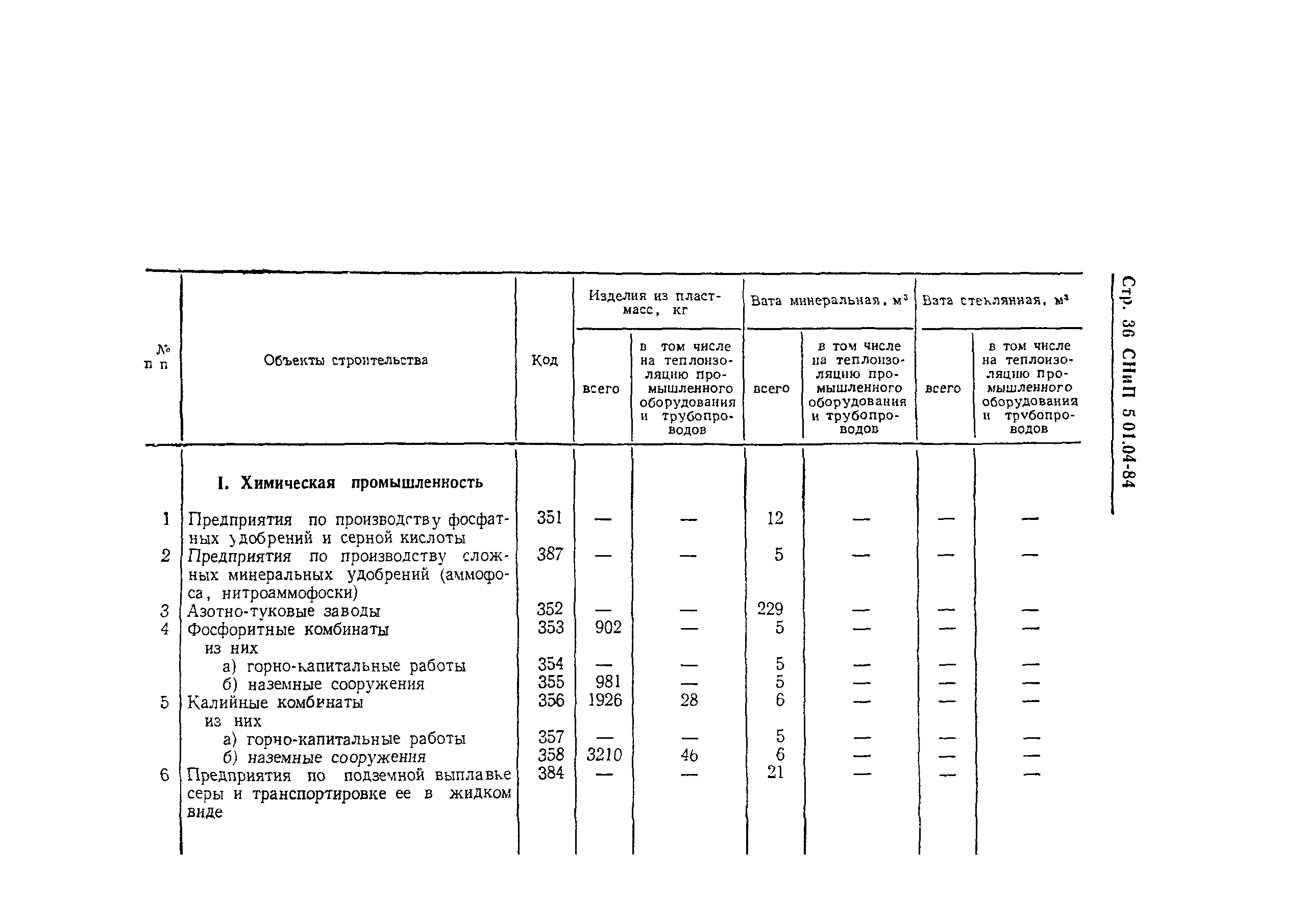 СНиП 5.01.04-84