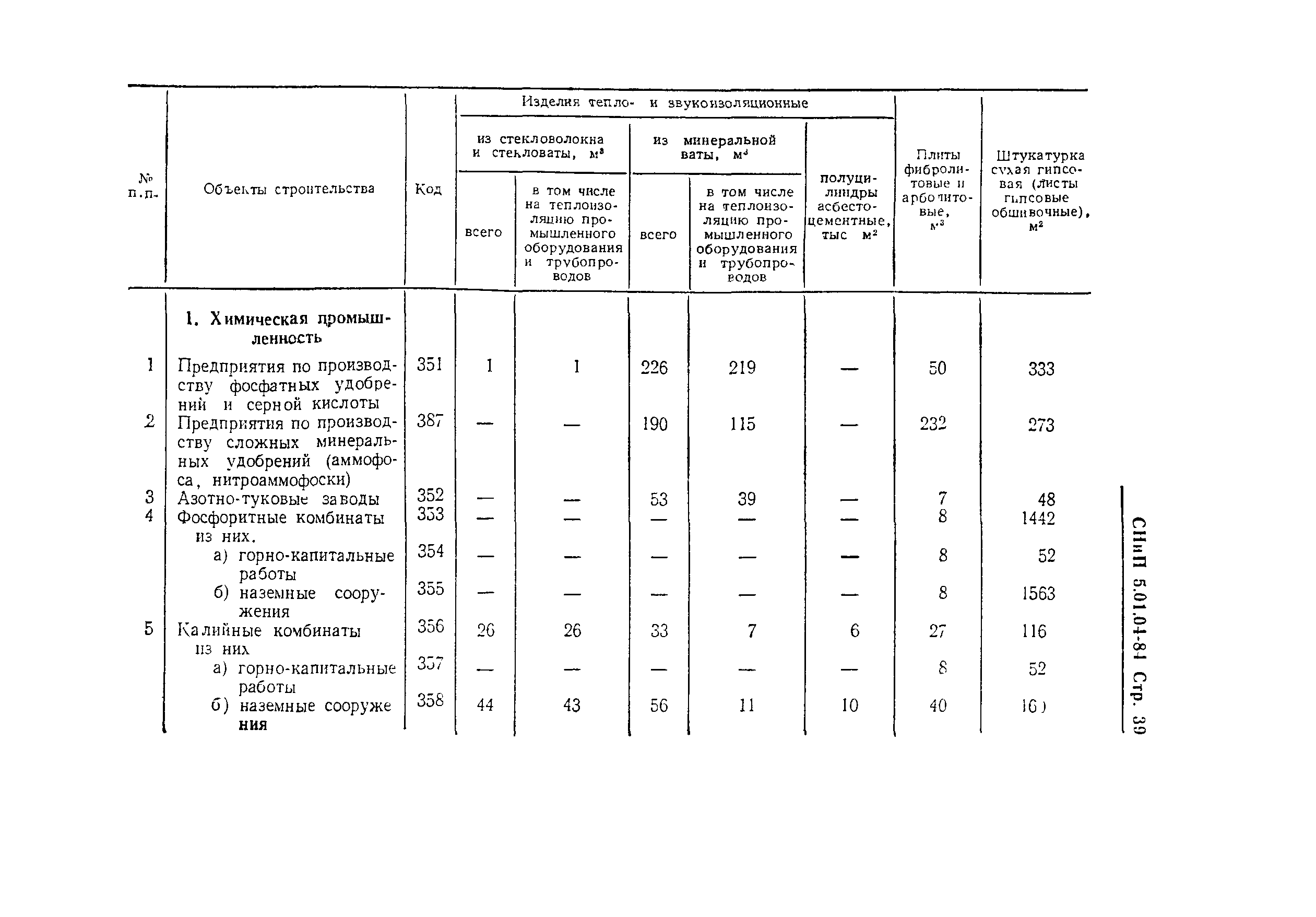 СНиП 5.01.04-84