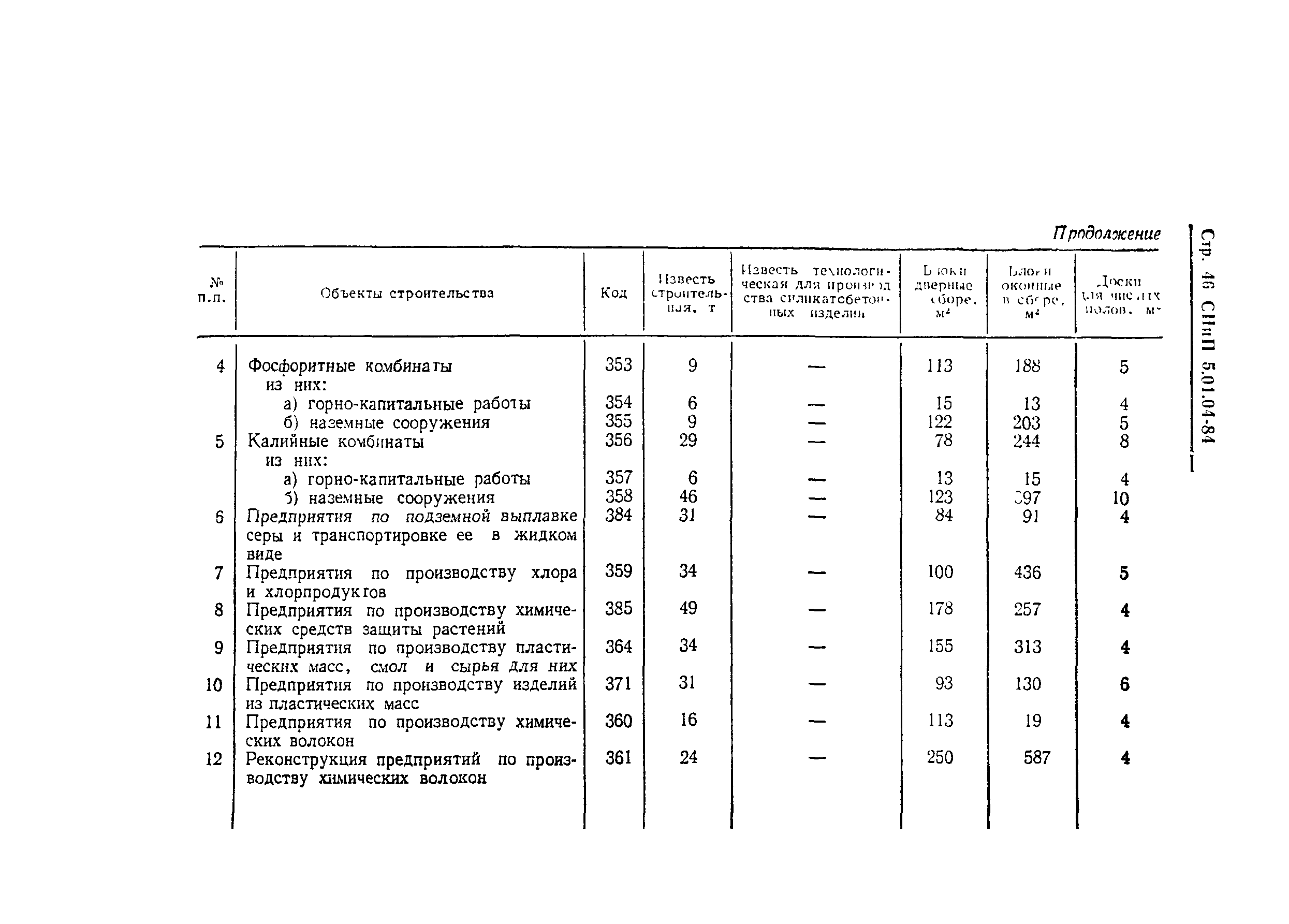 СНиП 5.01.04-84