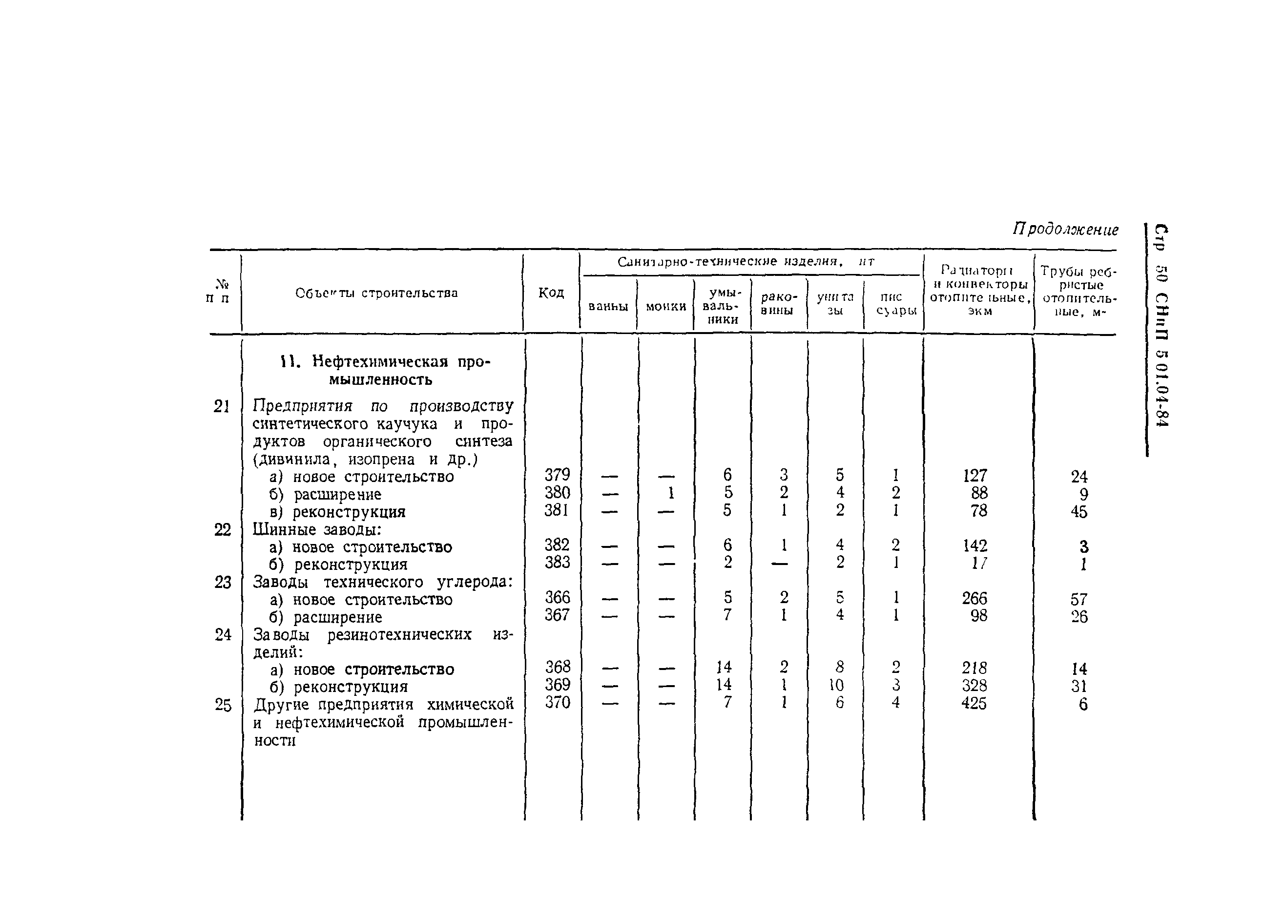 СНиП 5.01.04-84