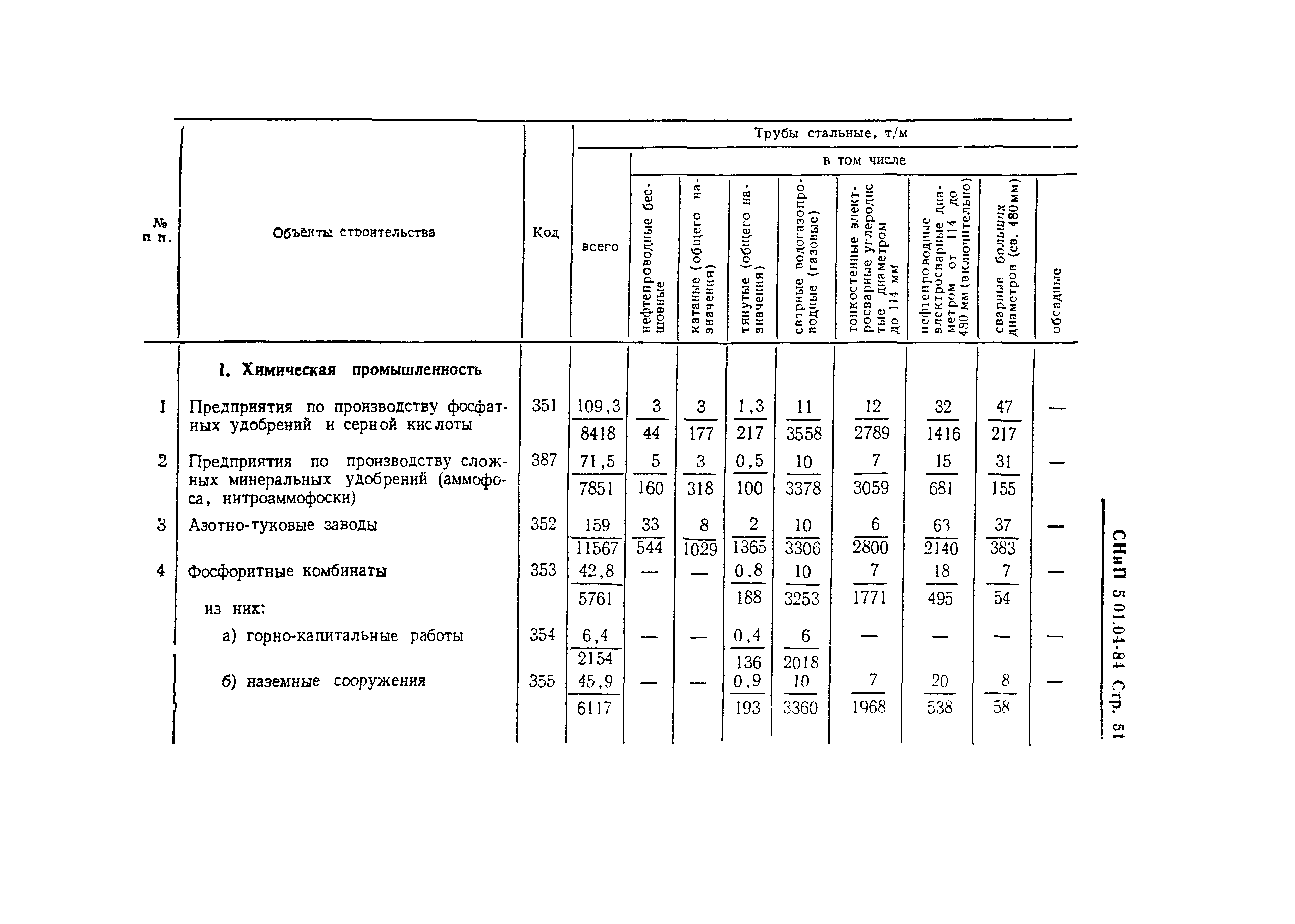 СНиП 5.01.04-84