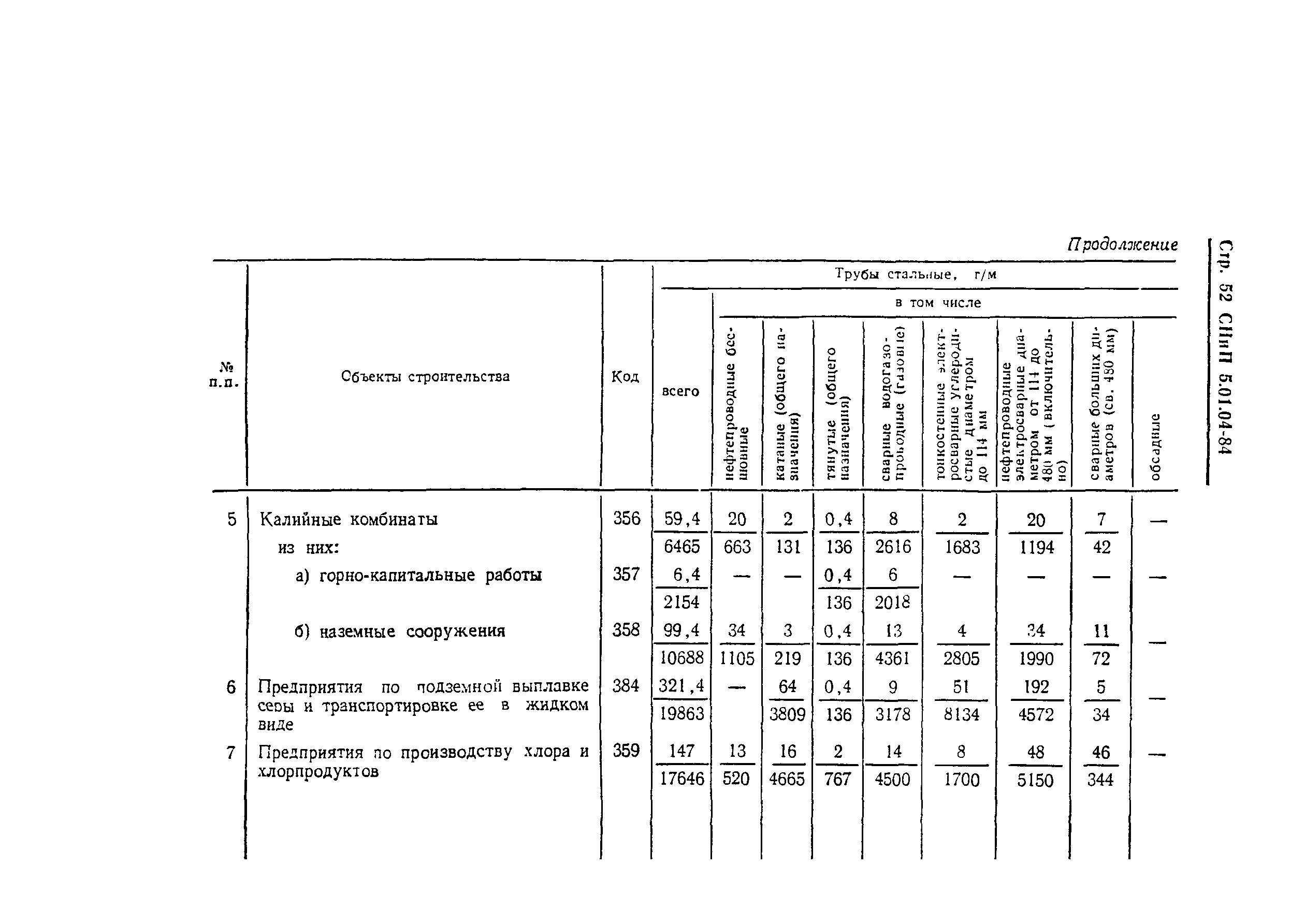 СНиП 5.01.04-84