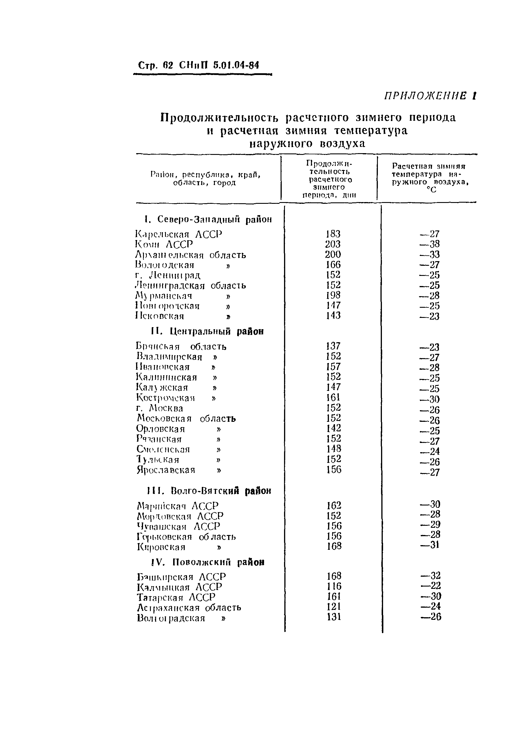 СНиП 5.01.04-84