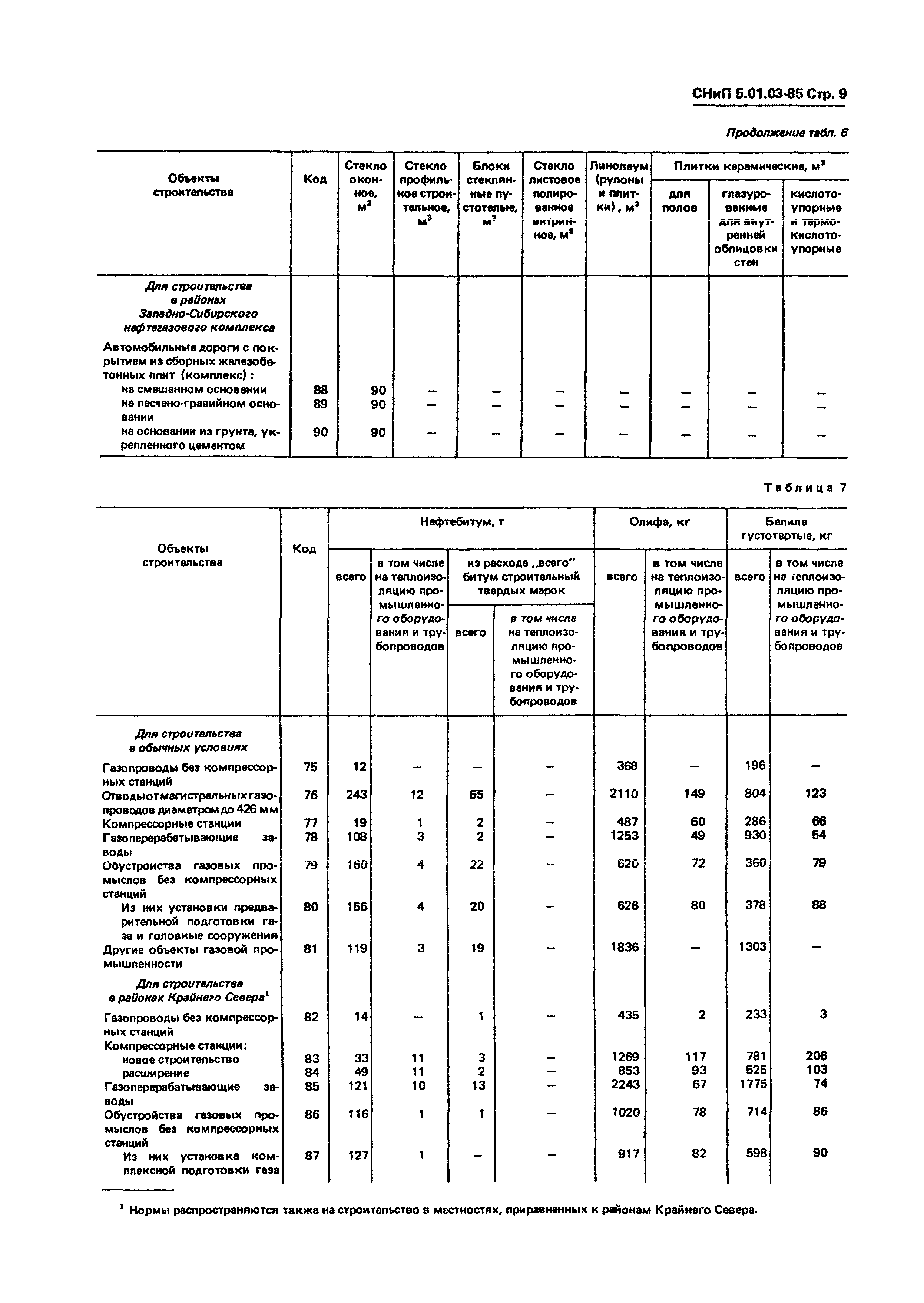 СНиП 5.01.03-85