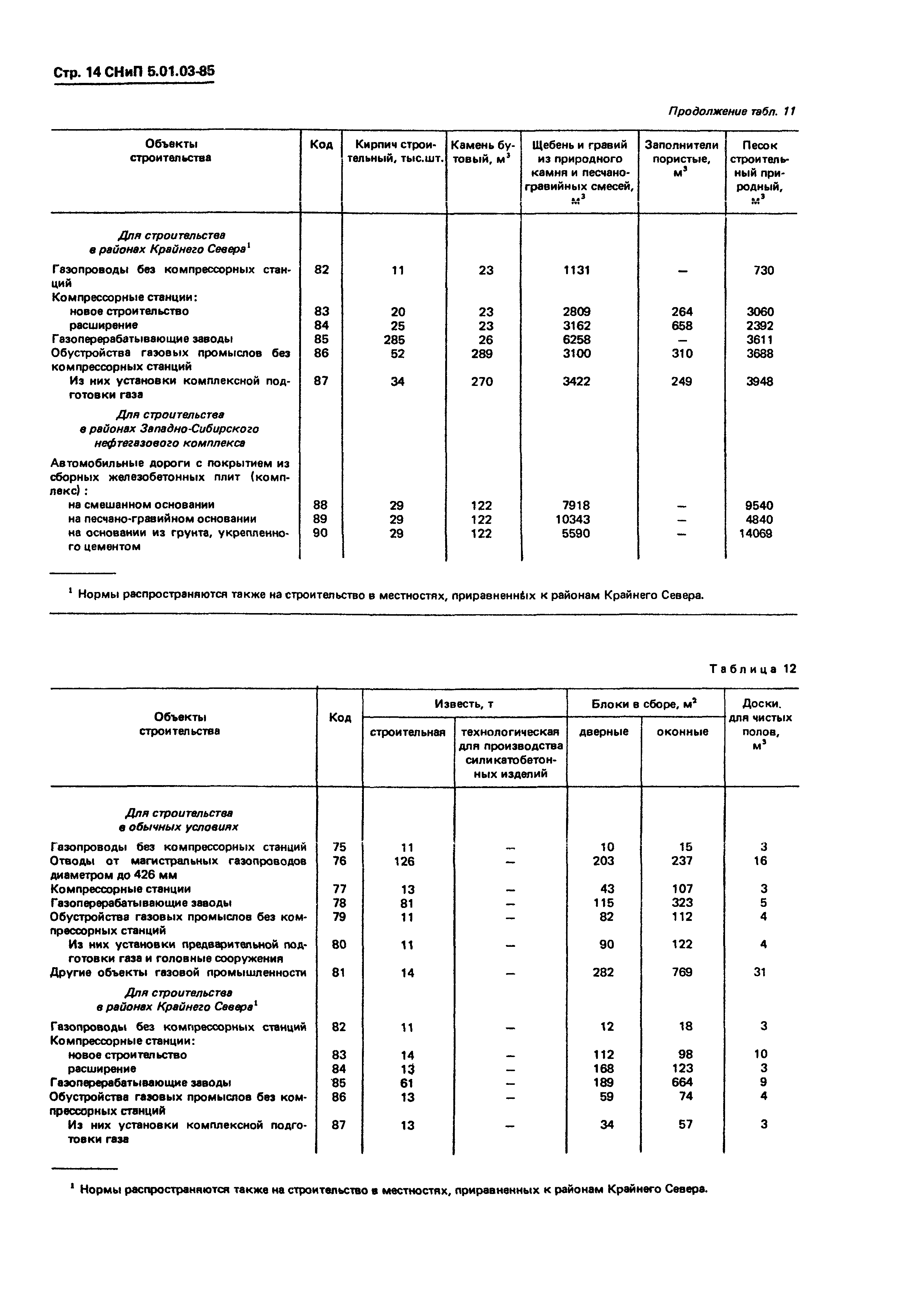 СНиП 5.01.03-85