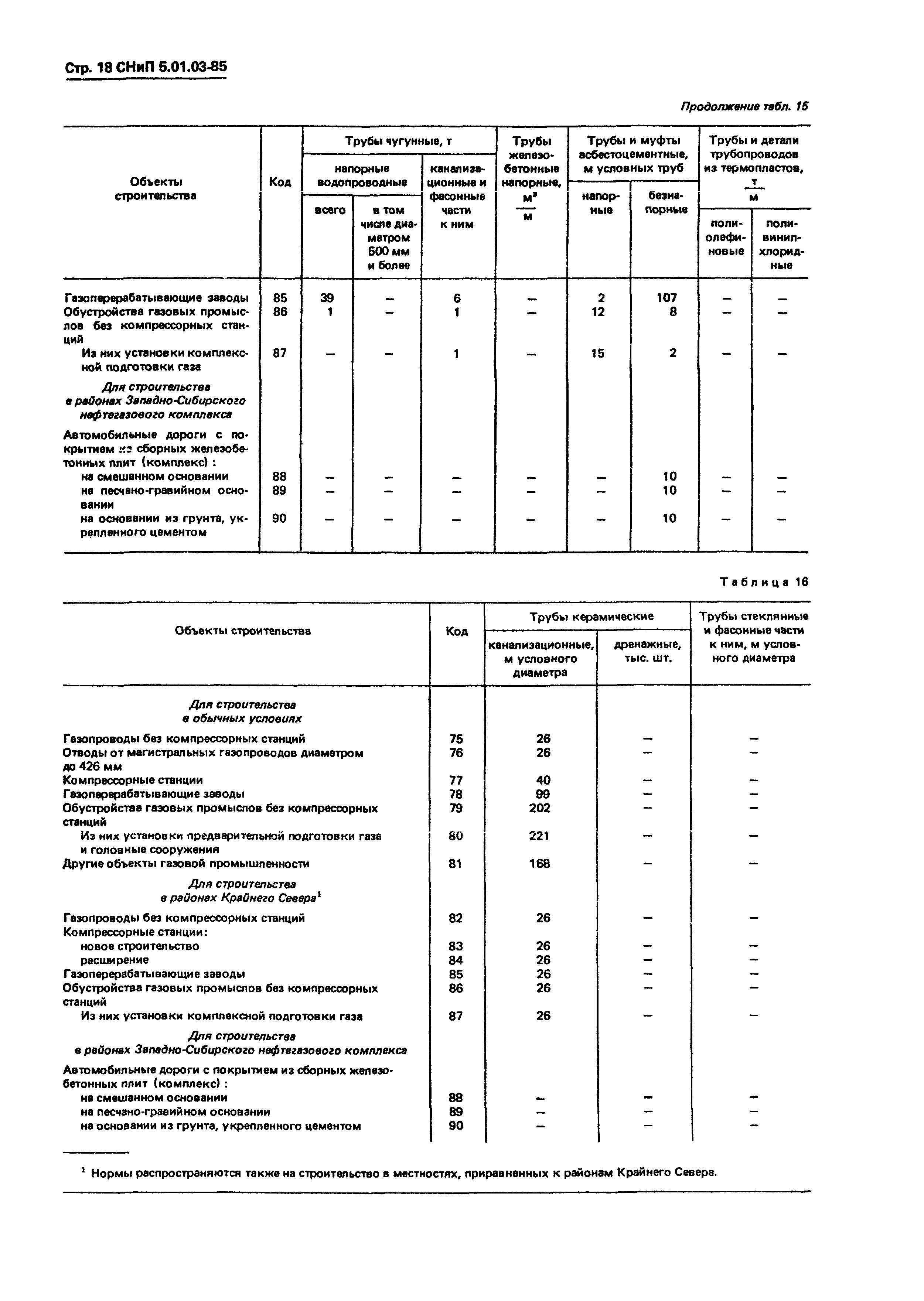 СНиП 5.01.03-85