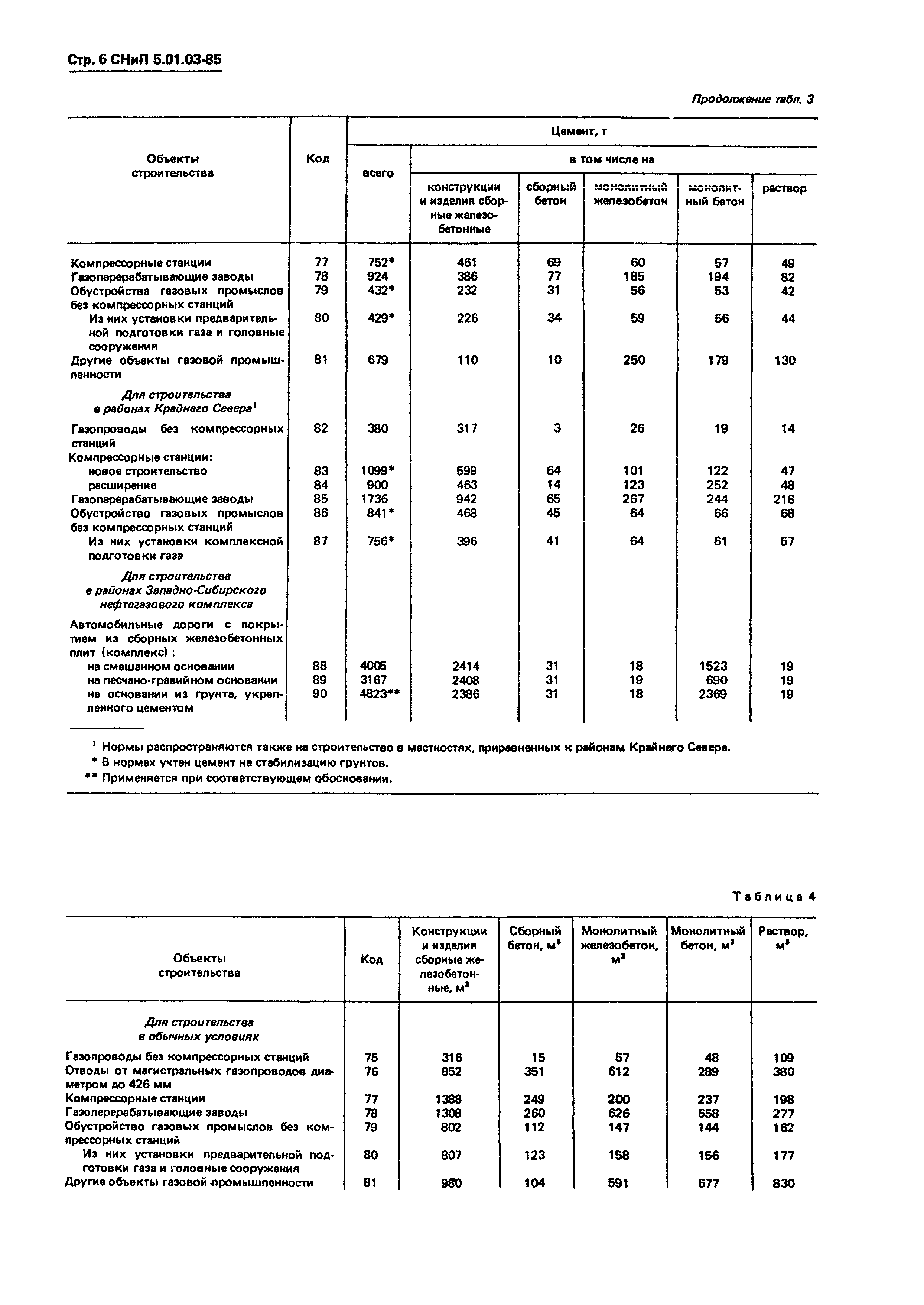 СНиП 5.01.03-85