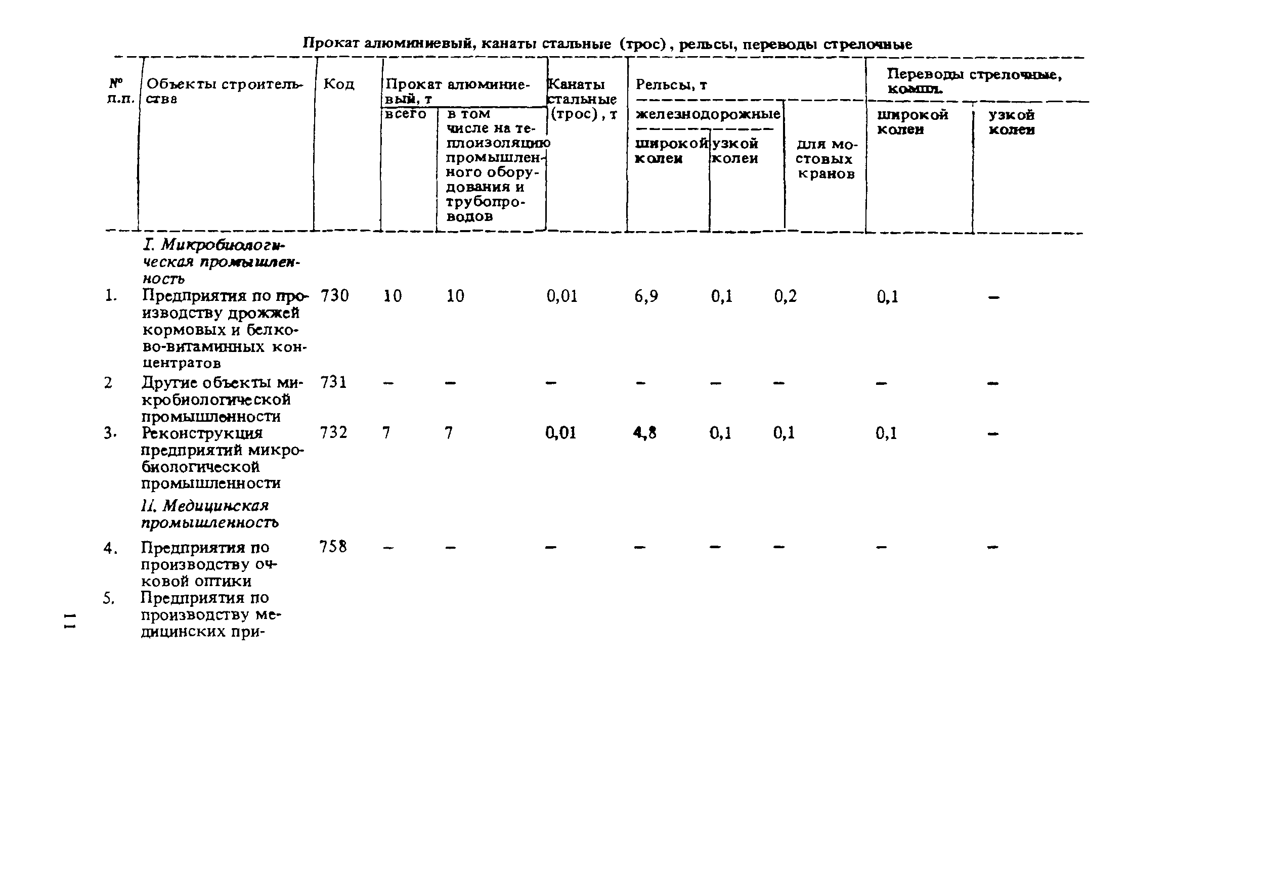 СНиП 5.01.02-83