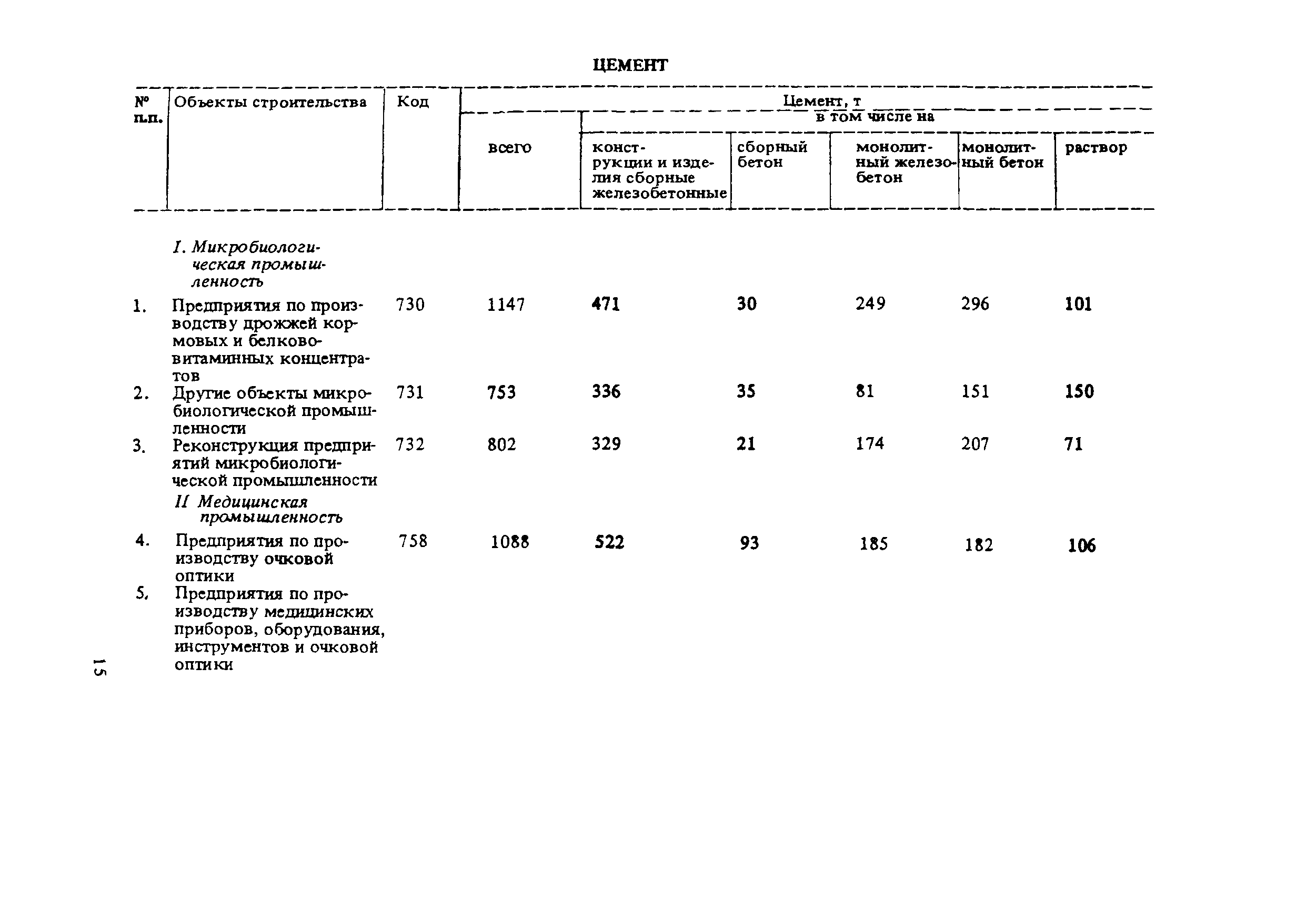 СНиП 5.01.02-83