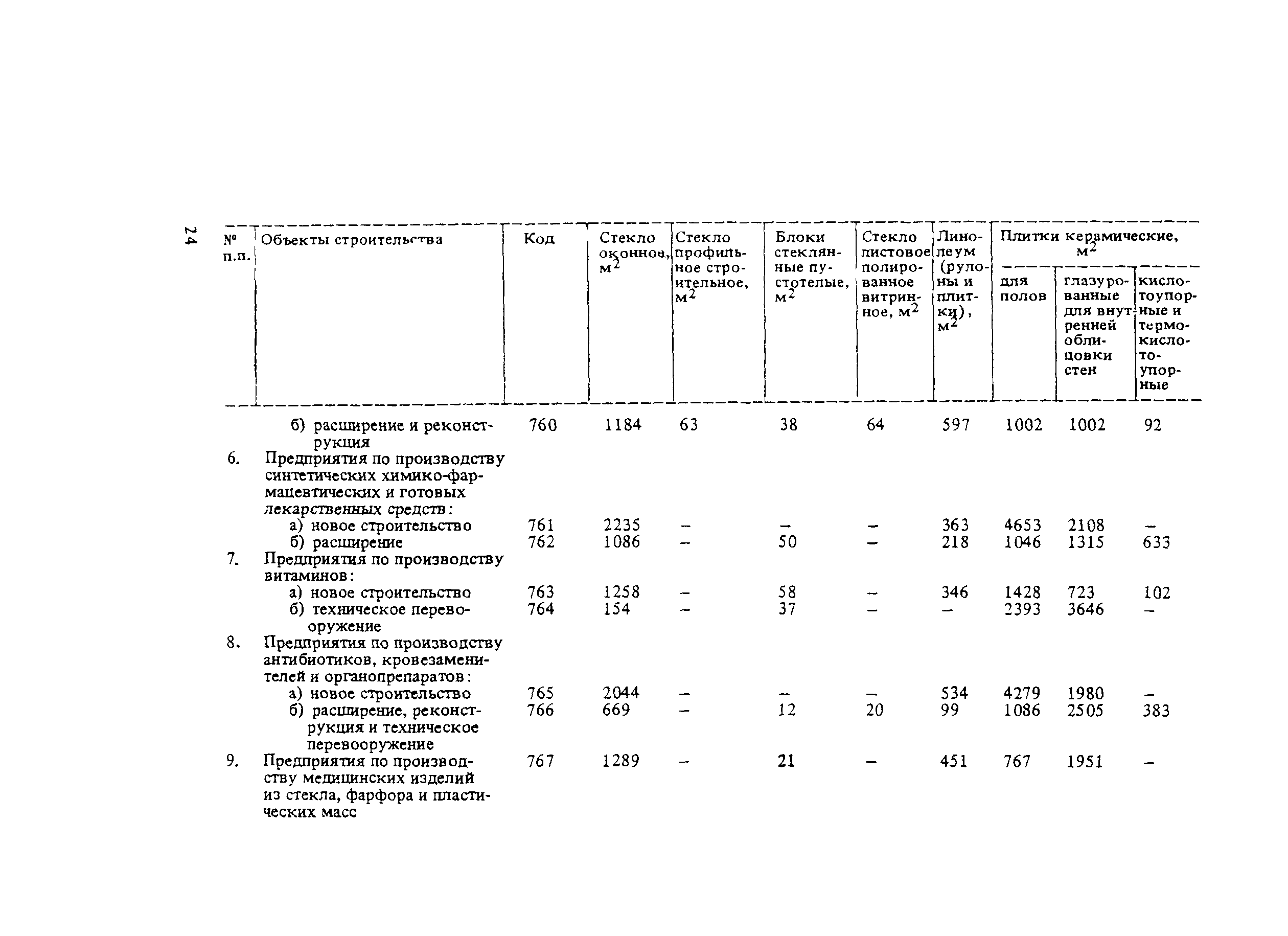 СНиП 5.01.02-83