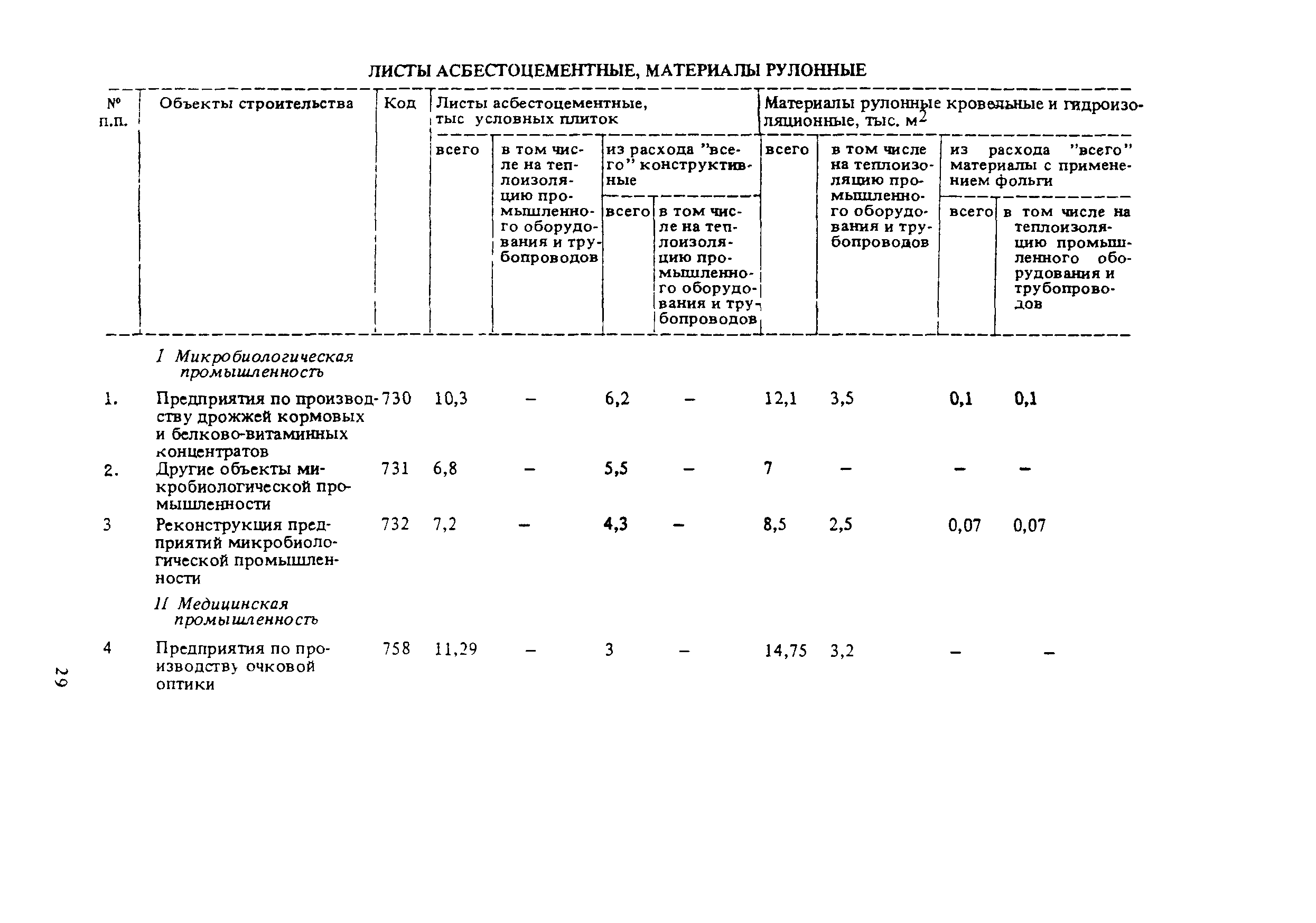 СНиП 5.01.02-83