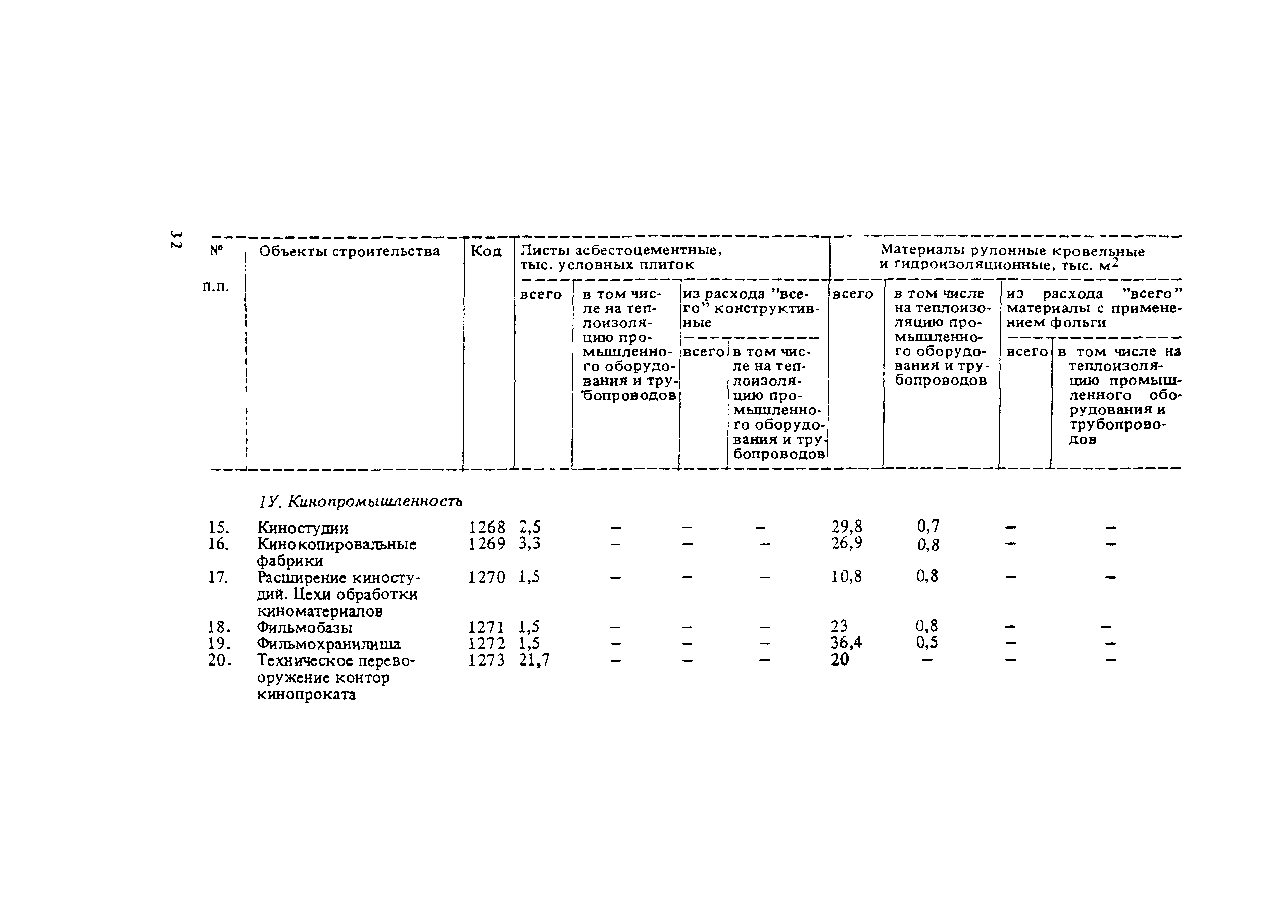 СНиП 5.01.02-83