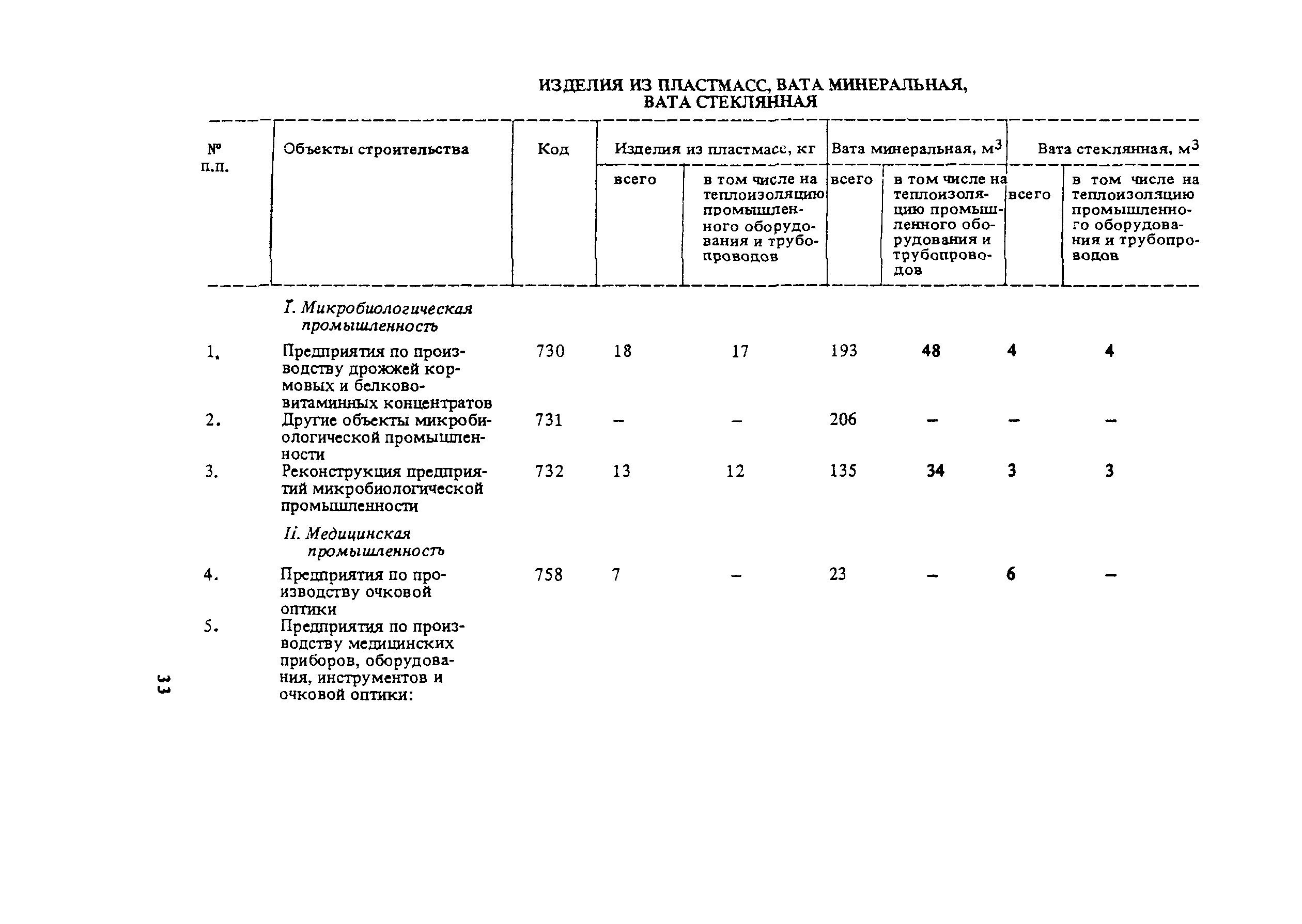 СНиП 5.01.02-83