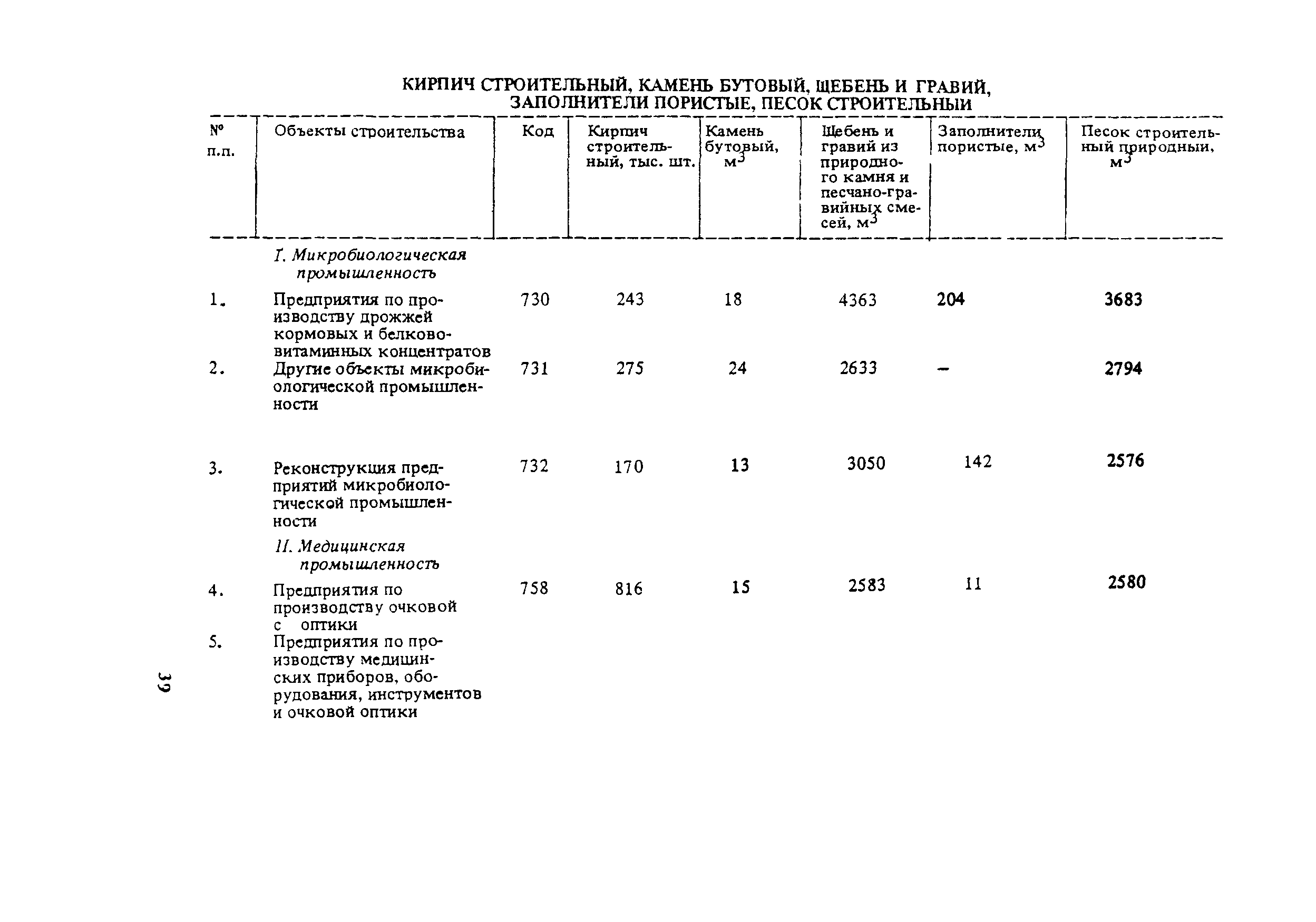 СНиП 5.01.02-83