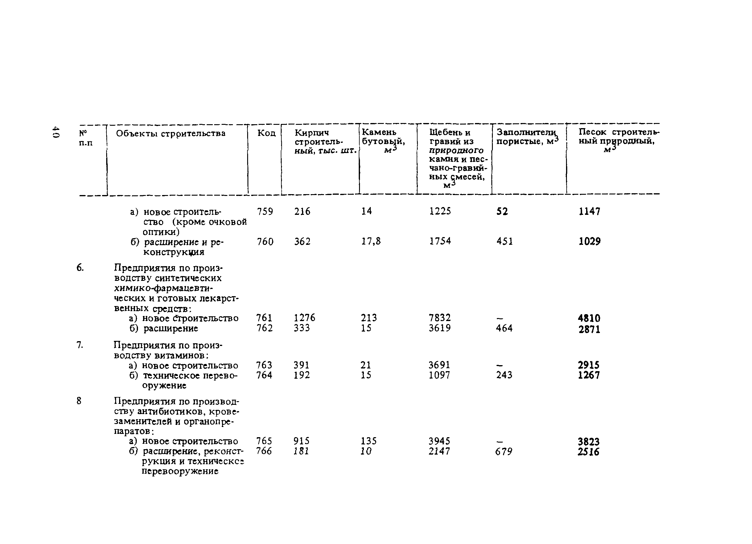 СНиП 5.01.02-83