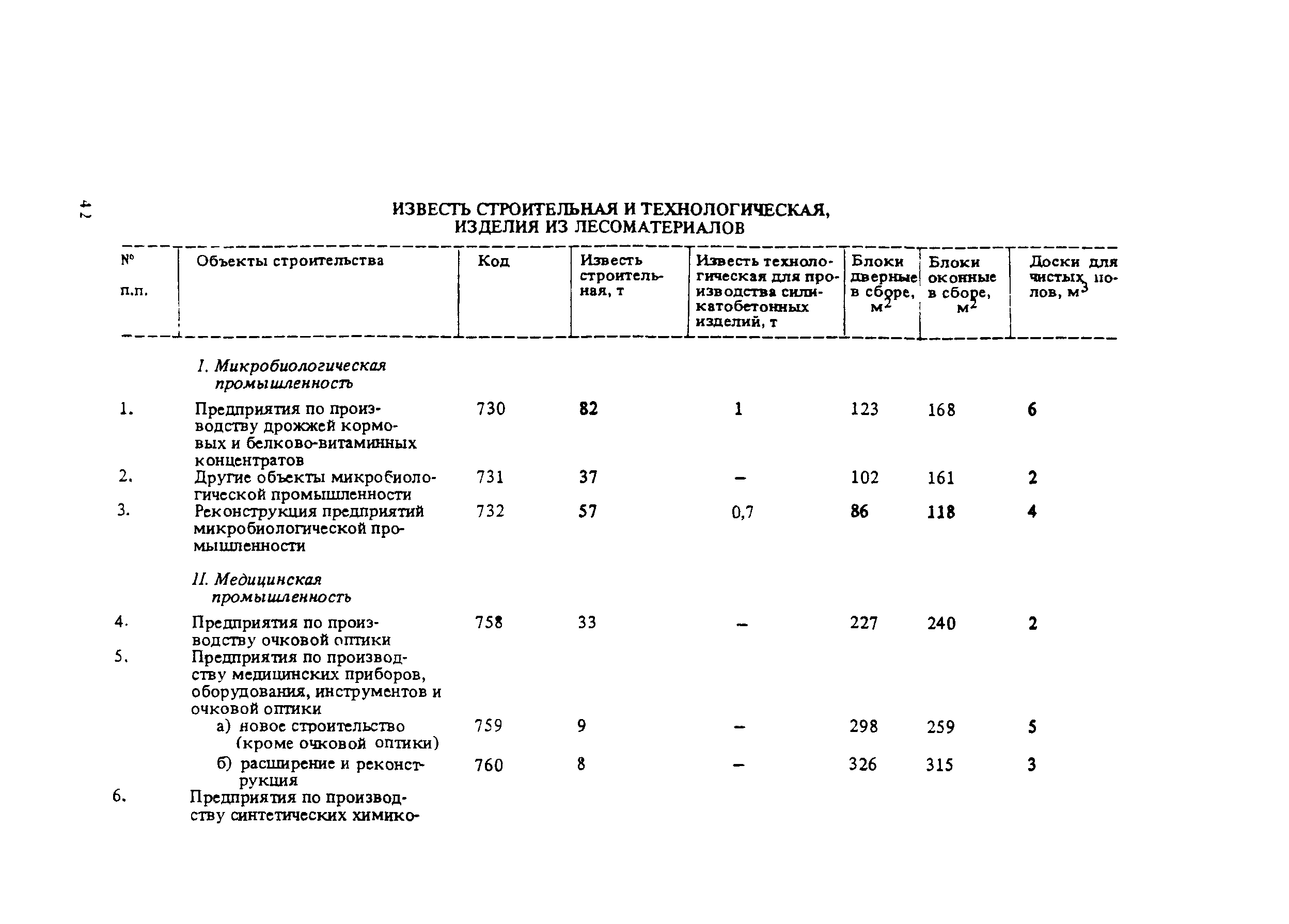 СНиП 5.01.02-83