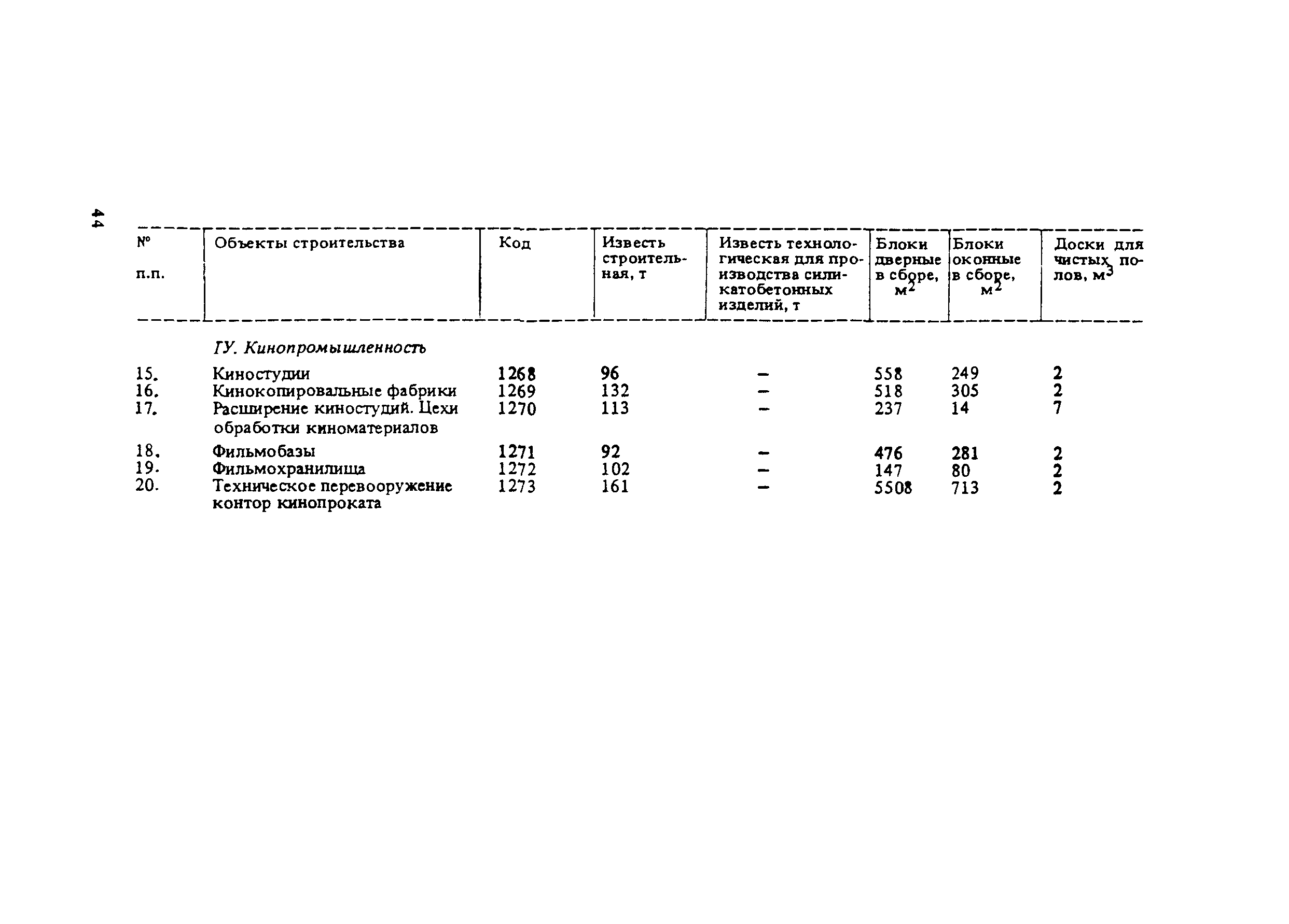 СНиП 5.01.02-83