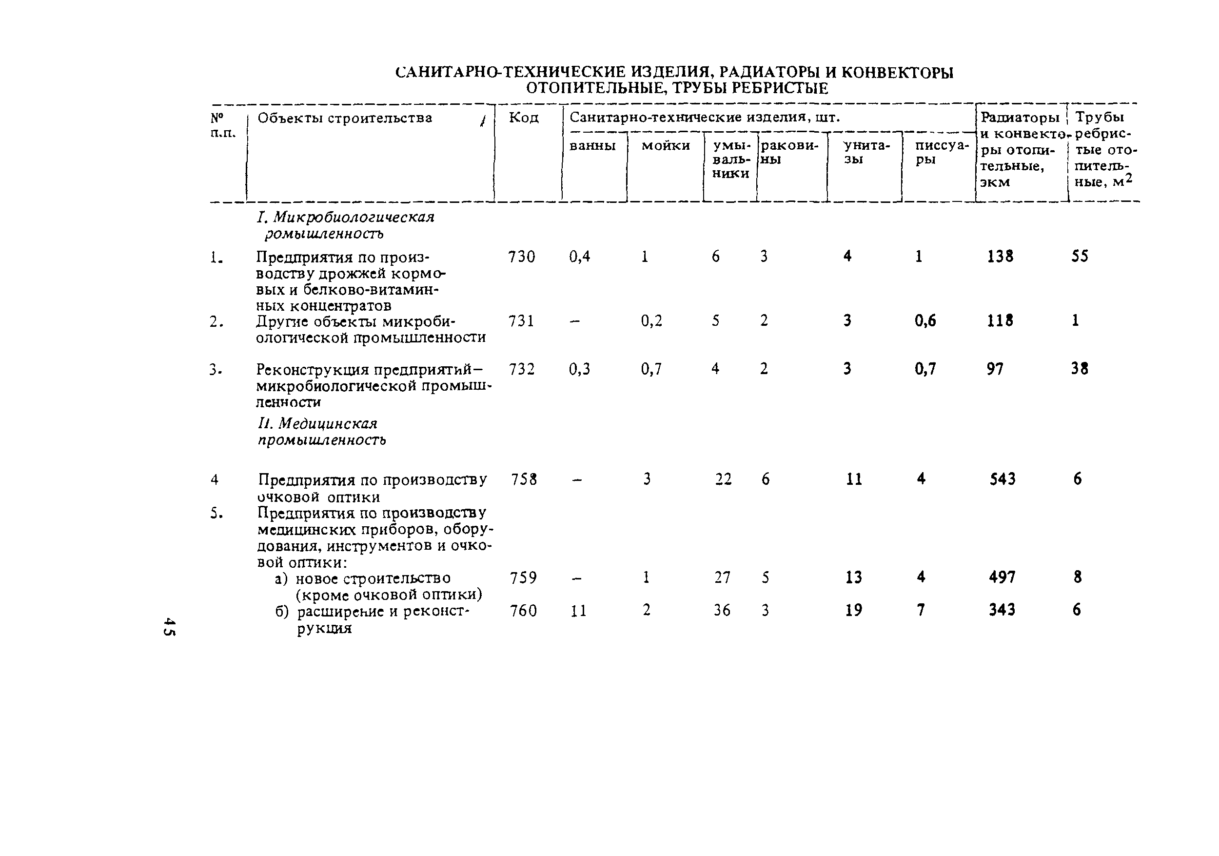 СНиП 5.01.02-83