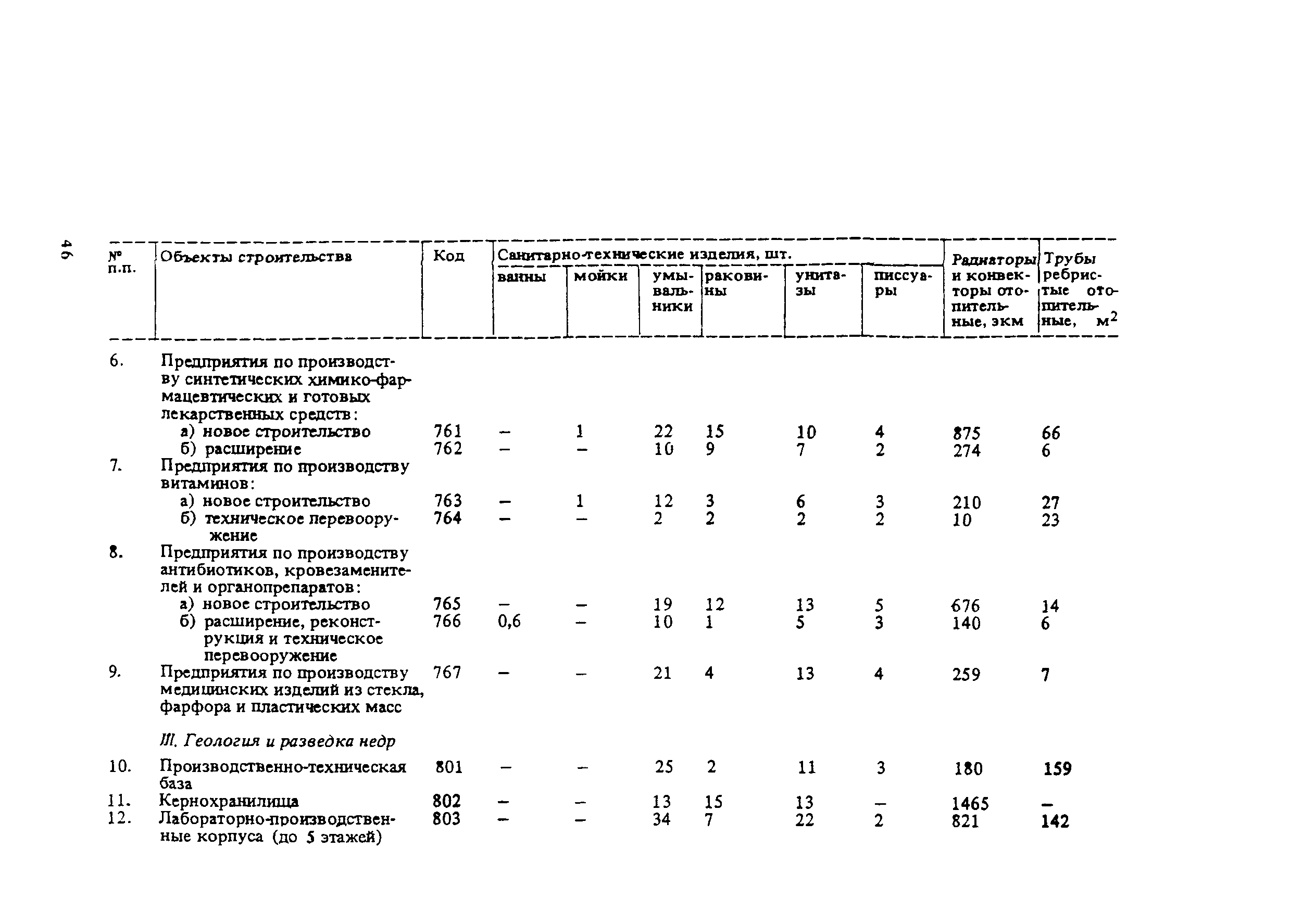 СНиП 5.01.02-83