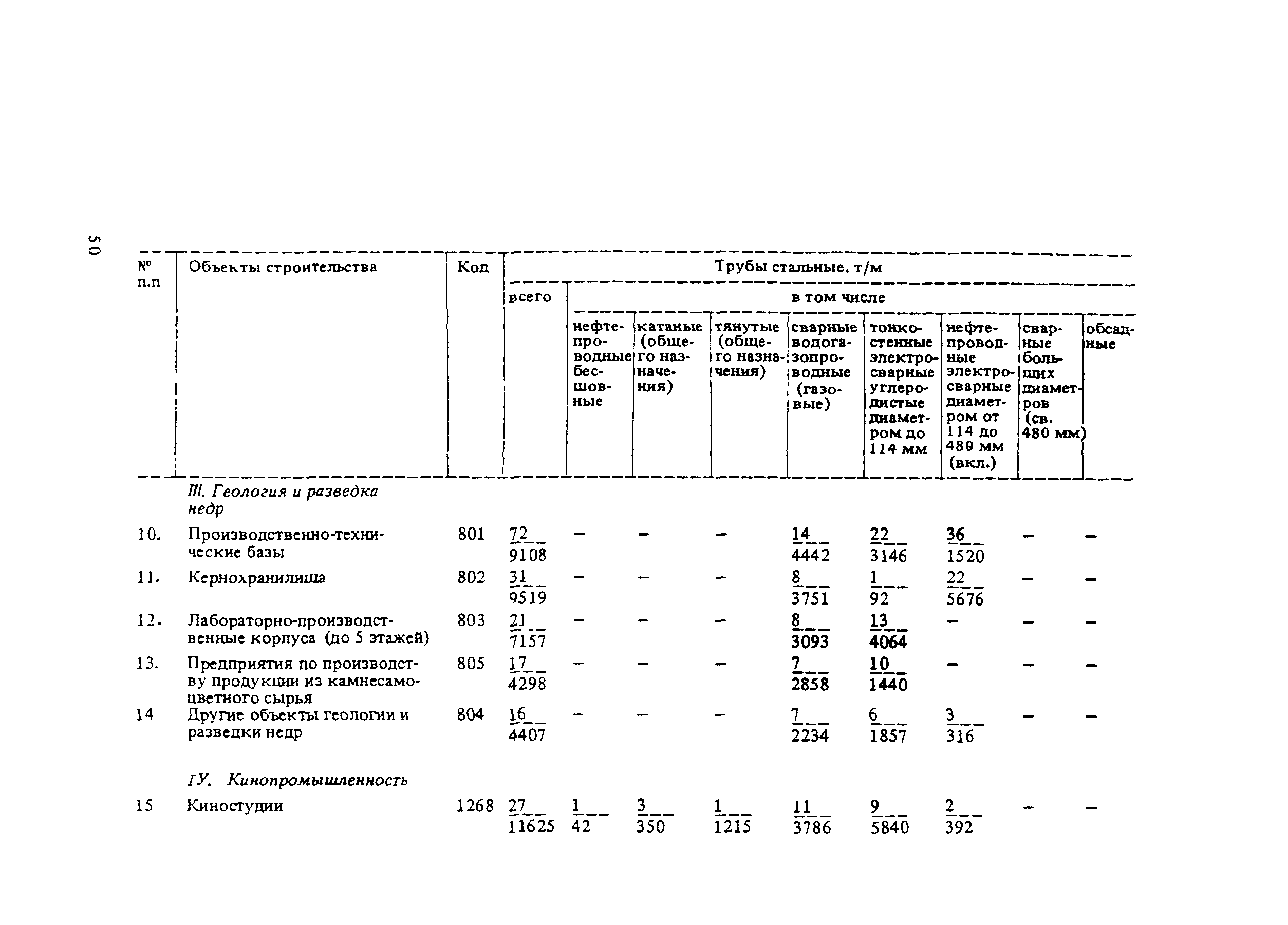 СНиП 5.01.02-83