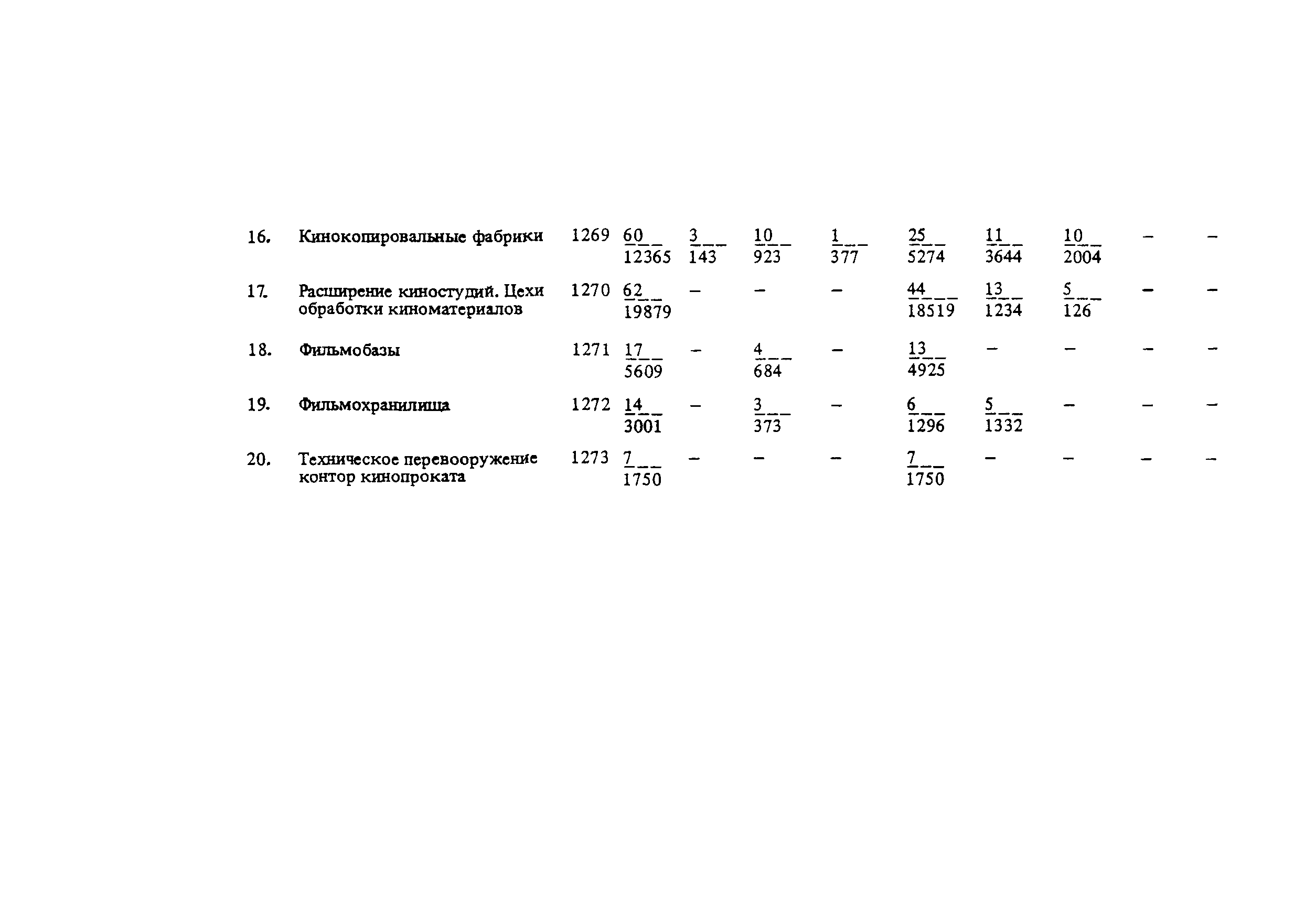 СНиП 5.01.02-83