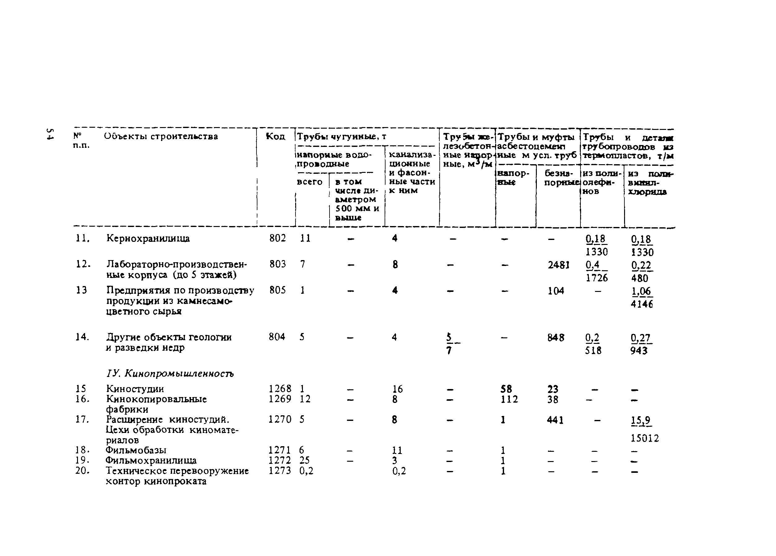 СНиП 5.01.02-83