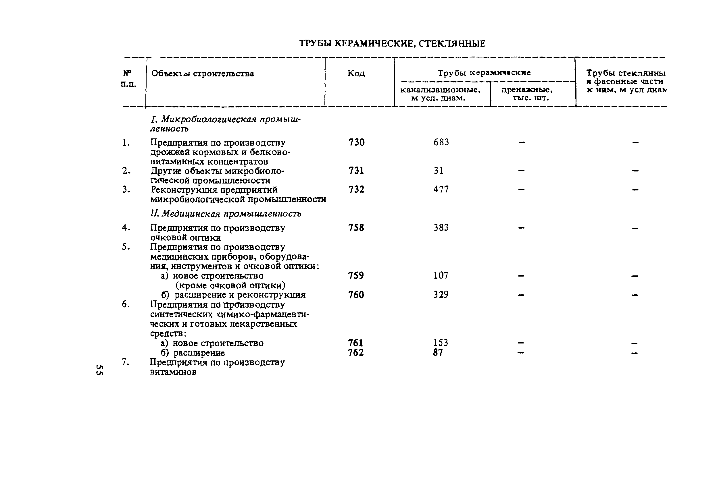 СНиП 5.01.02-83