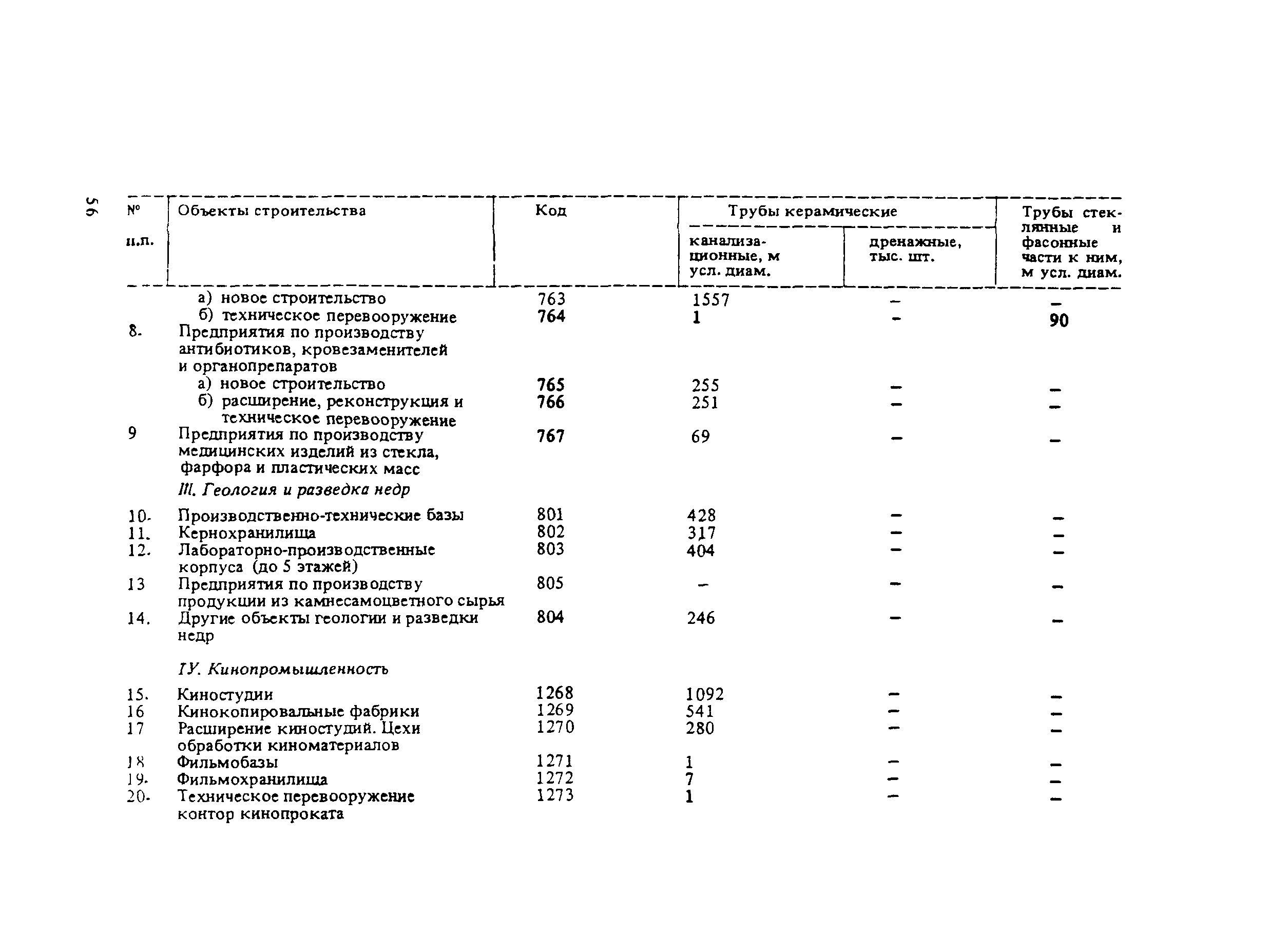 СНиП 5.01.02-83